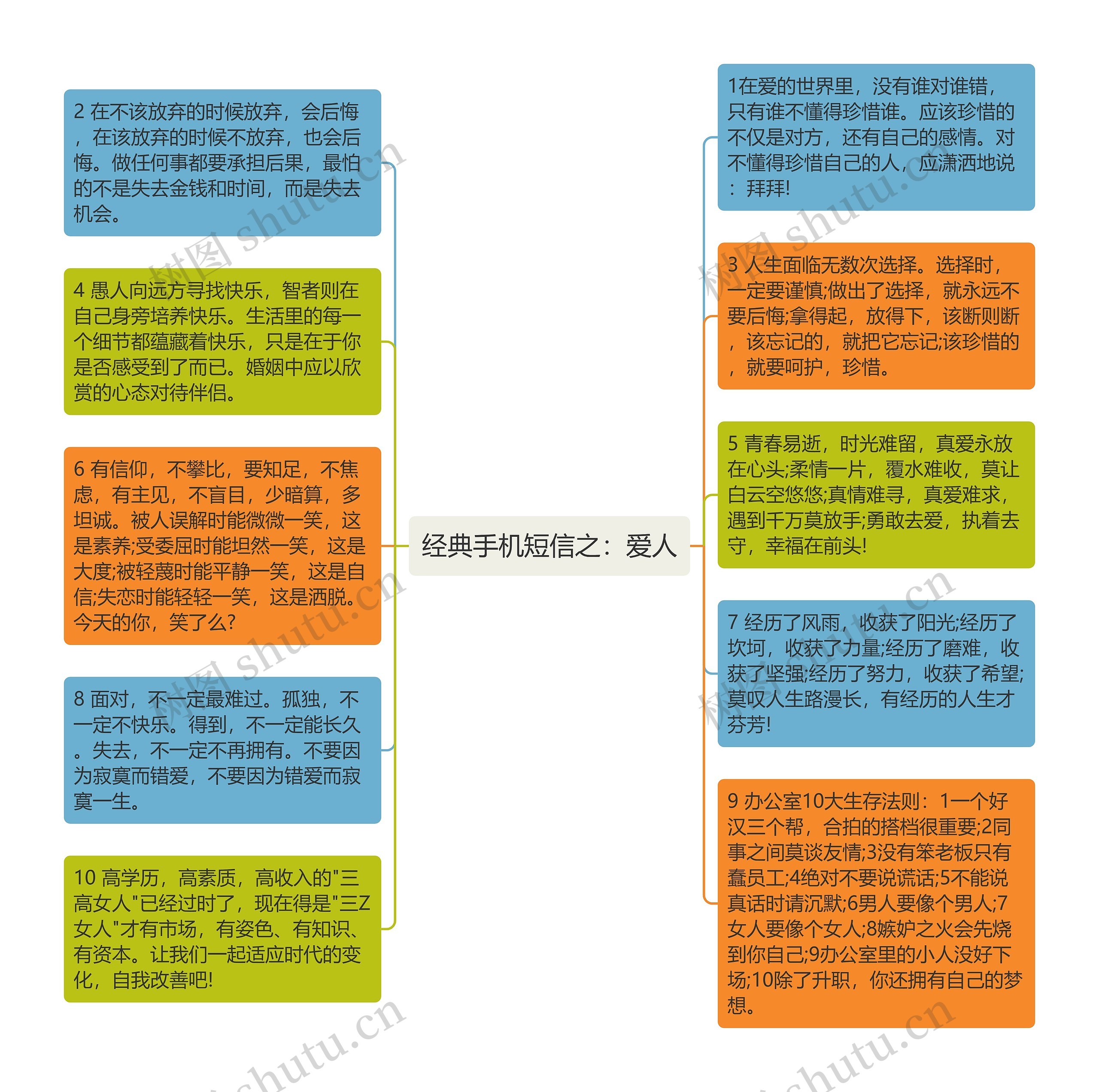 经典手机短信之：爱人思维导图