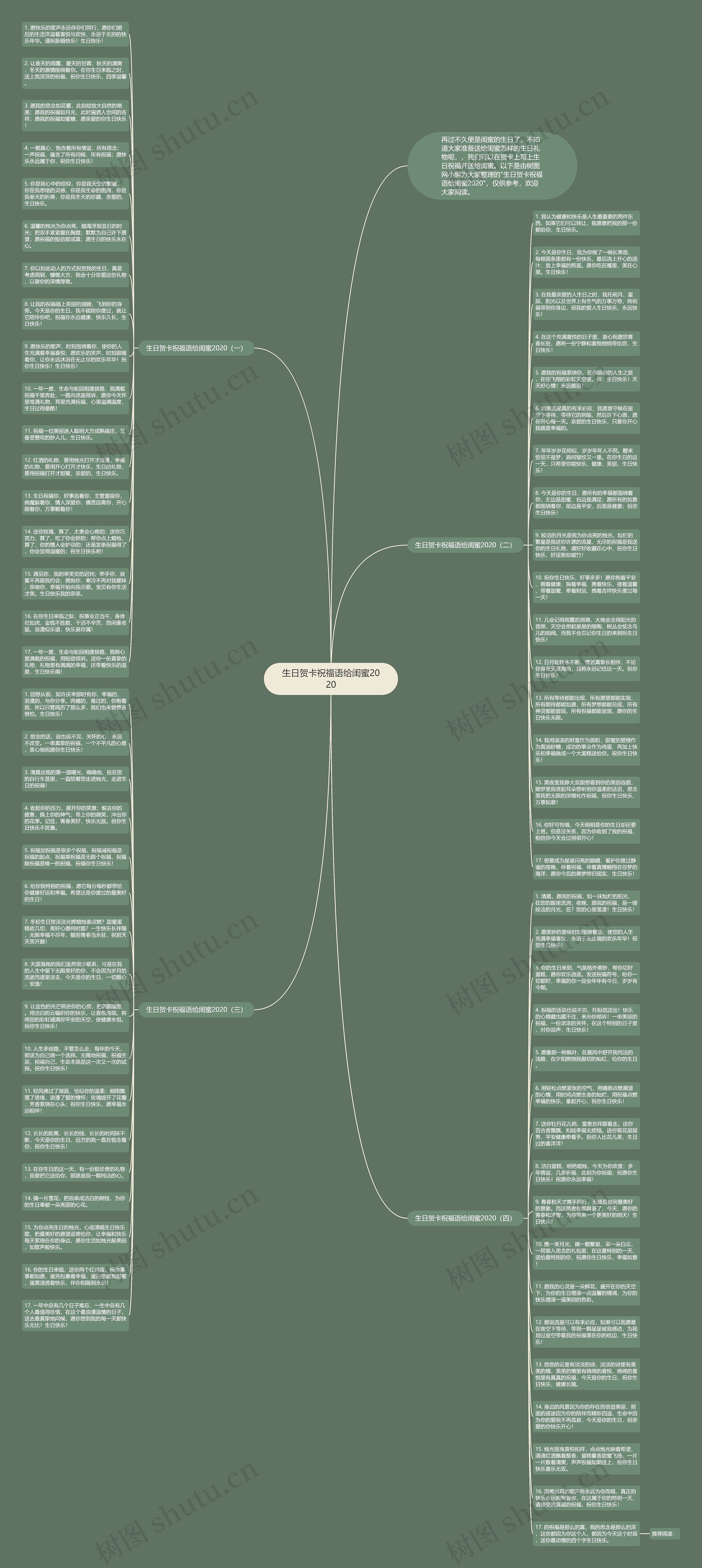 生日贺卡祝福语给闺蜜2020思维导图