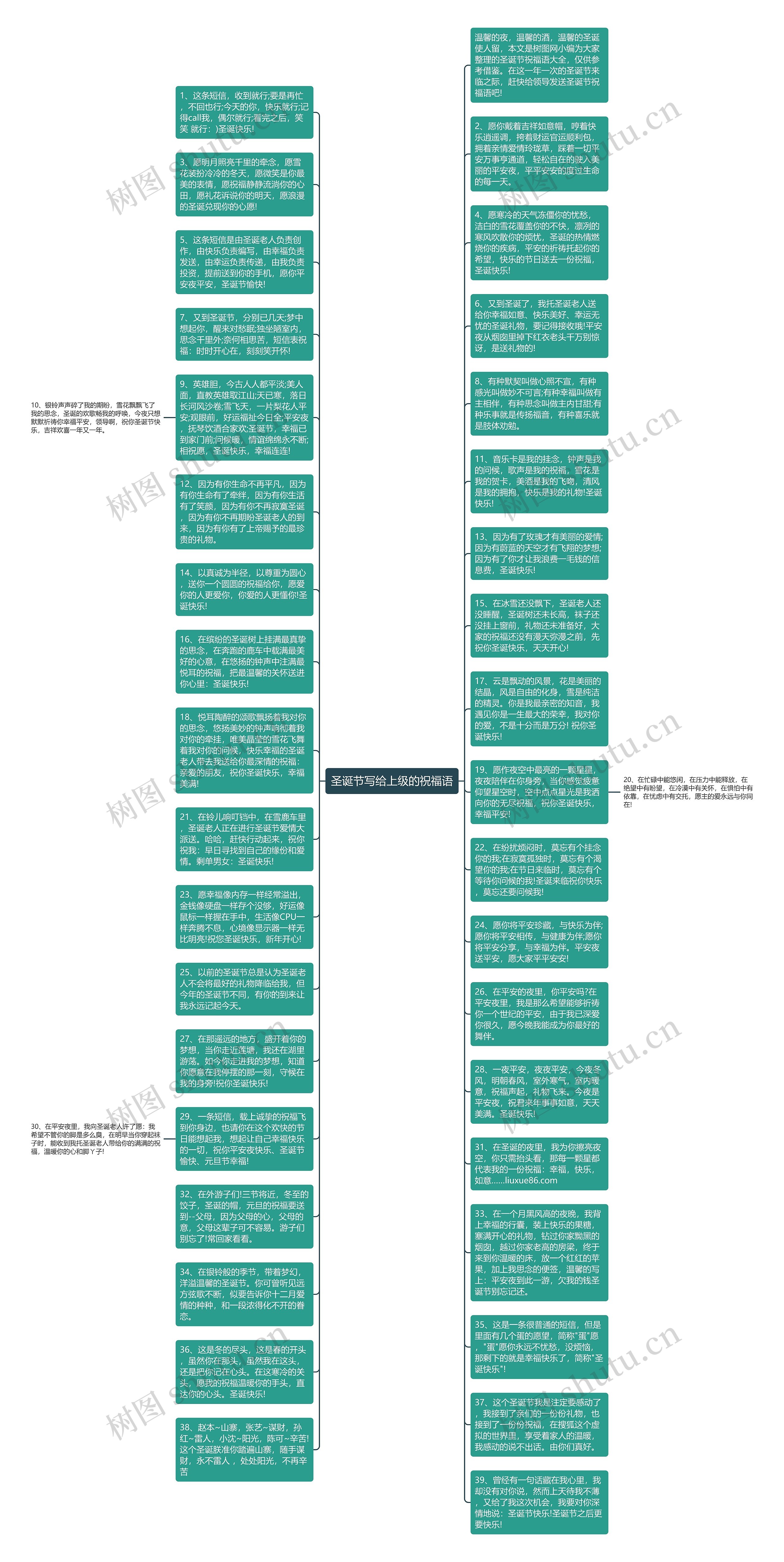 圣诞节写给上级的祝福语思维导图