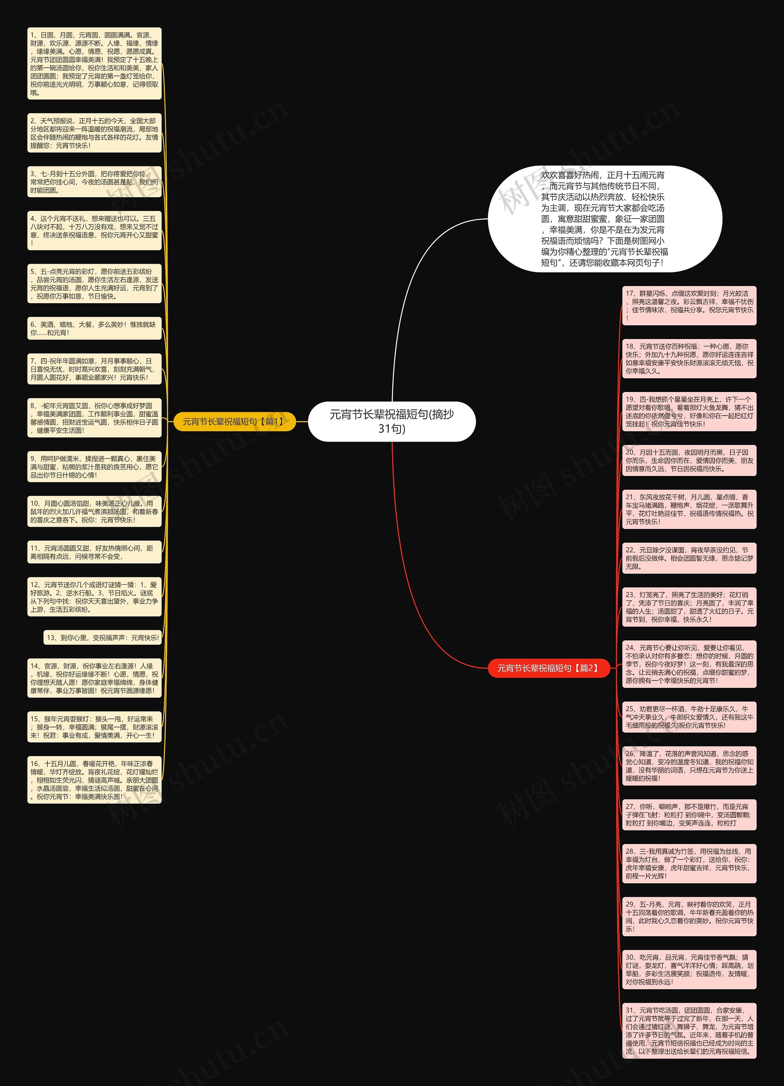 元宵节长辈祝福短句(摘抄31句)思维导图