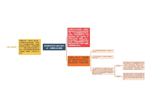 教育教学知识与能力知识点：问题解决的策略