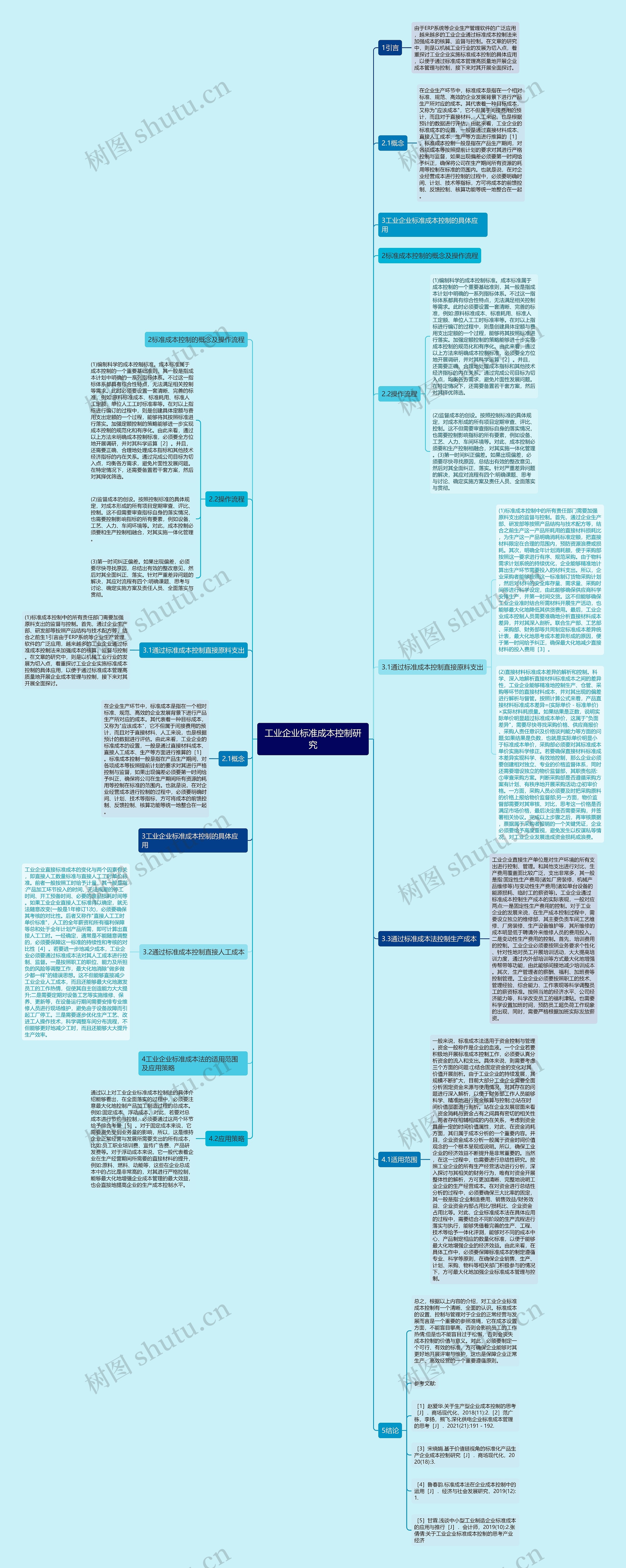 工业企业标准成本控制研究思维导图