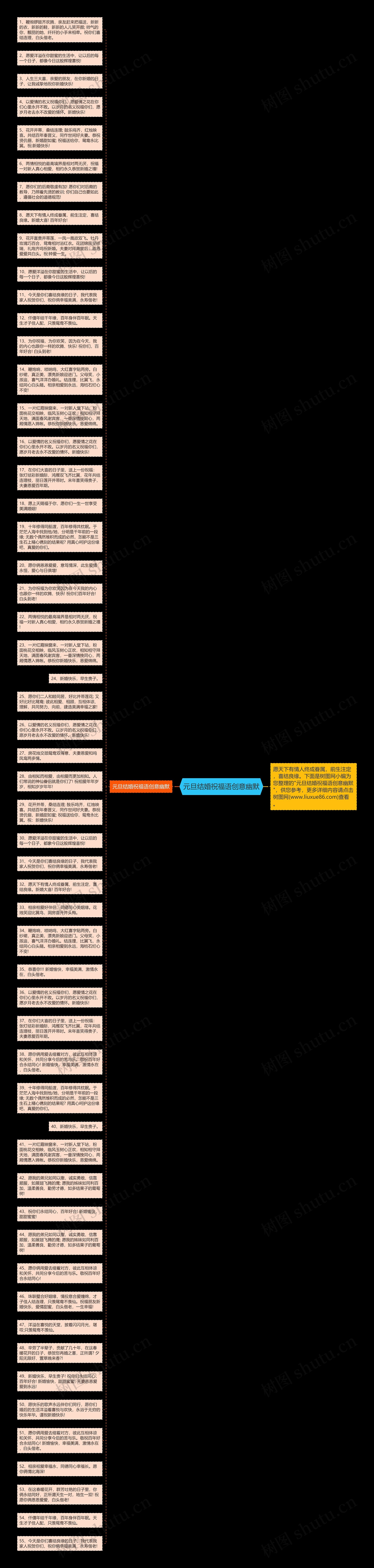 元旦结婚祝福语创意幽默思维导图