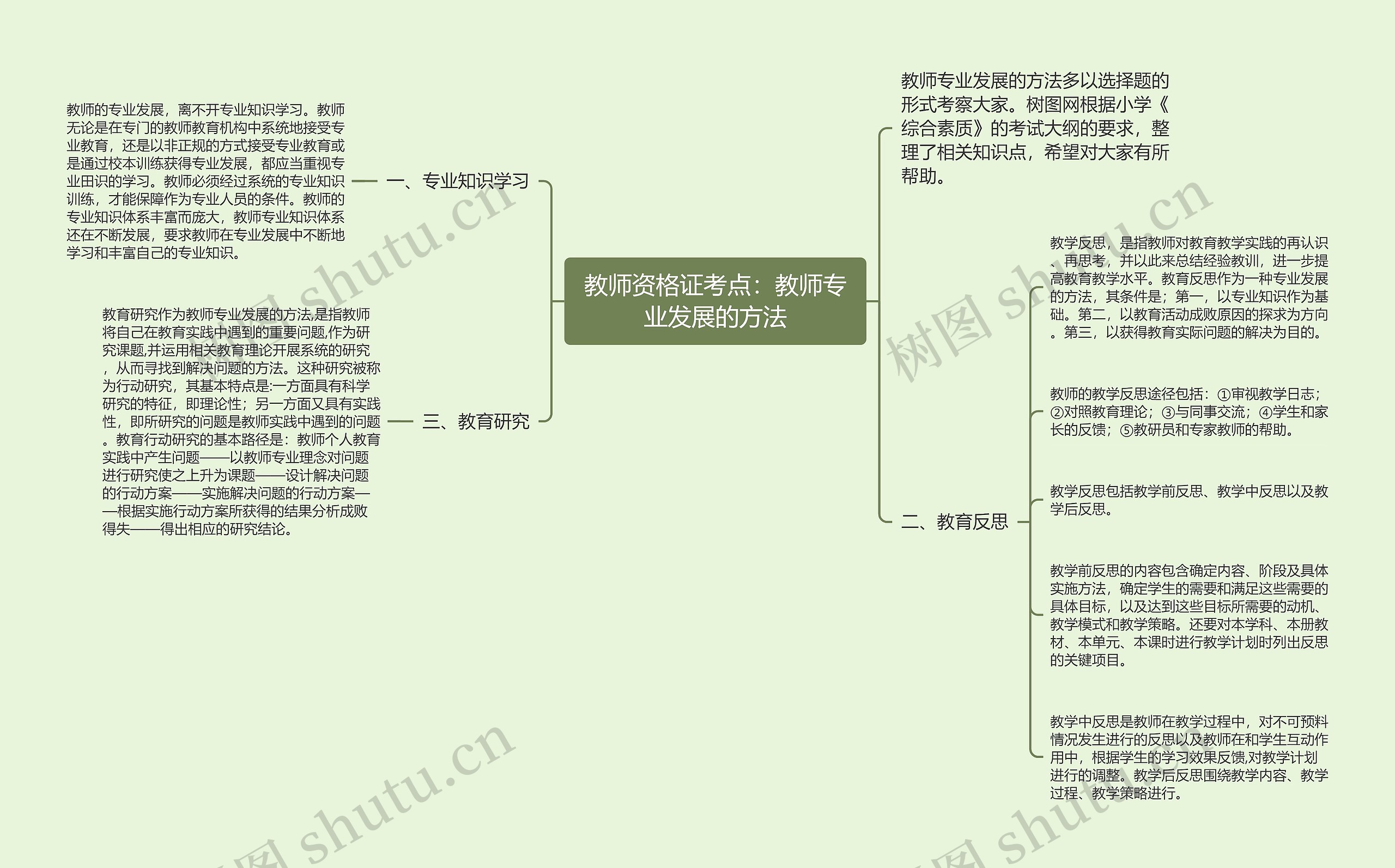 教师资格证考点：教师专业发展的方法