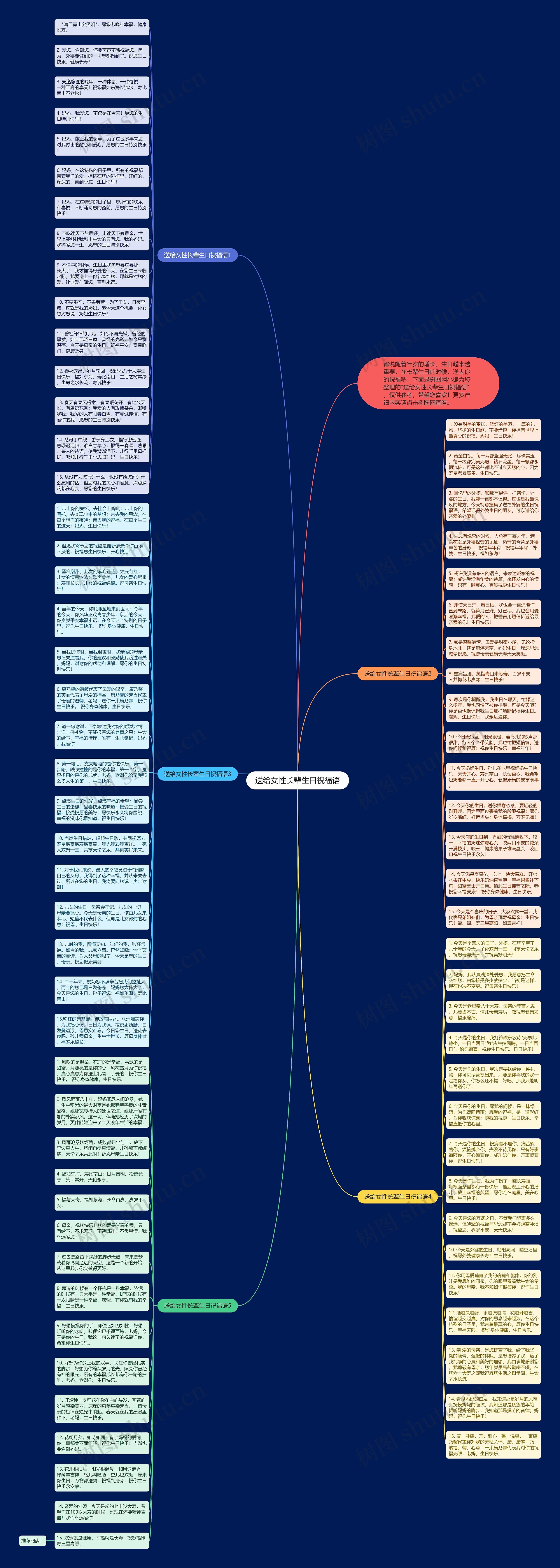 送给女性长辈生日祝福语思维导图