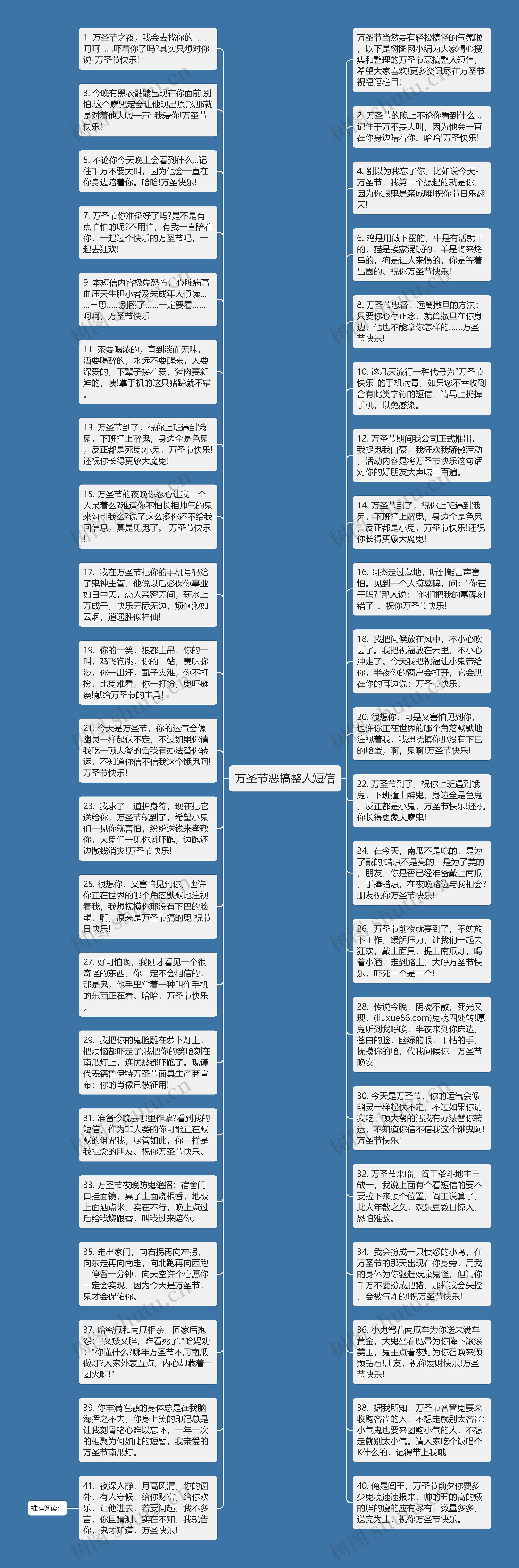 万圣节恶搞整人短信思维导图