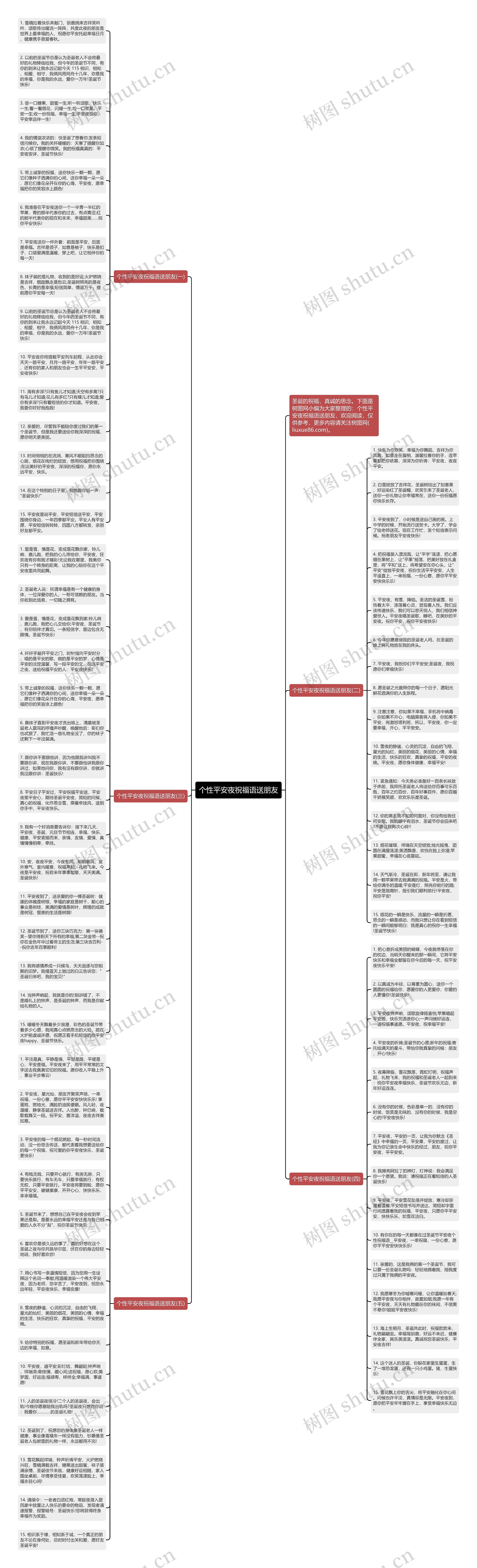 个性平安夜祝福语送朋友思维导图