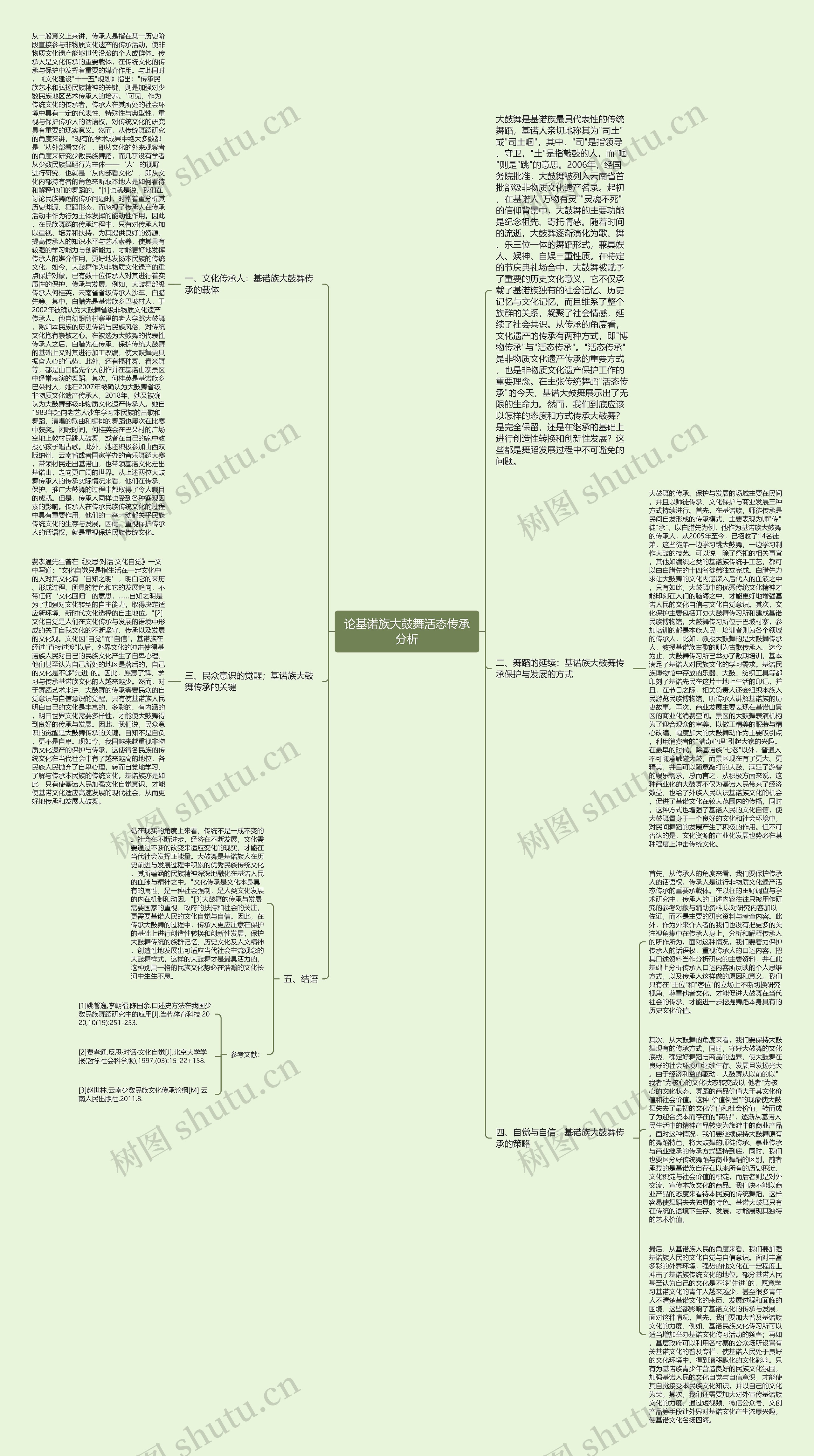 论基诺族大鼓舞活态传承分析思维导图