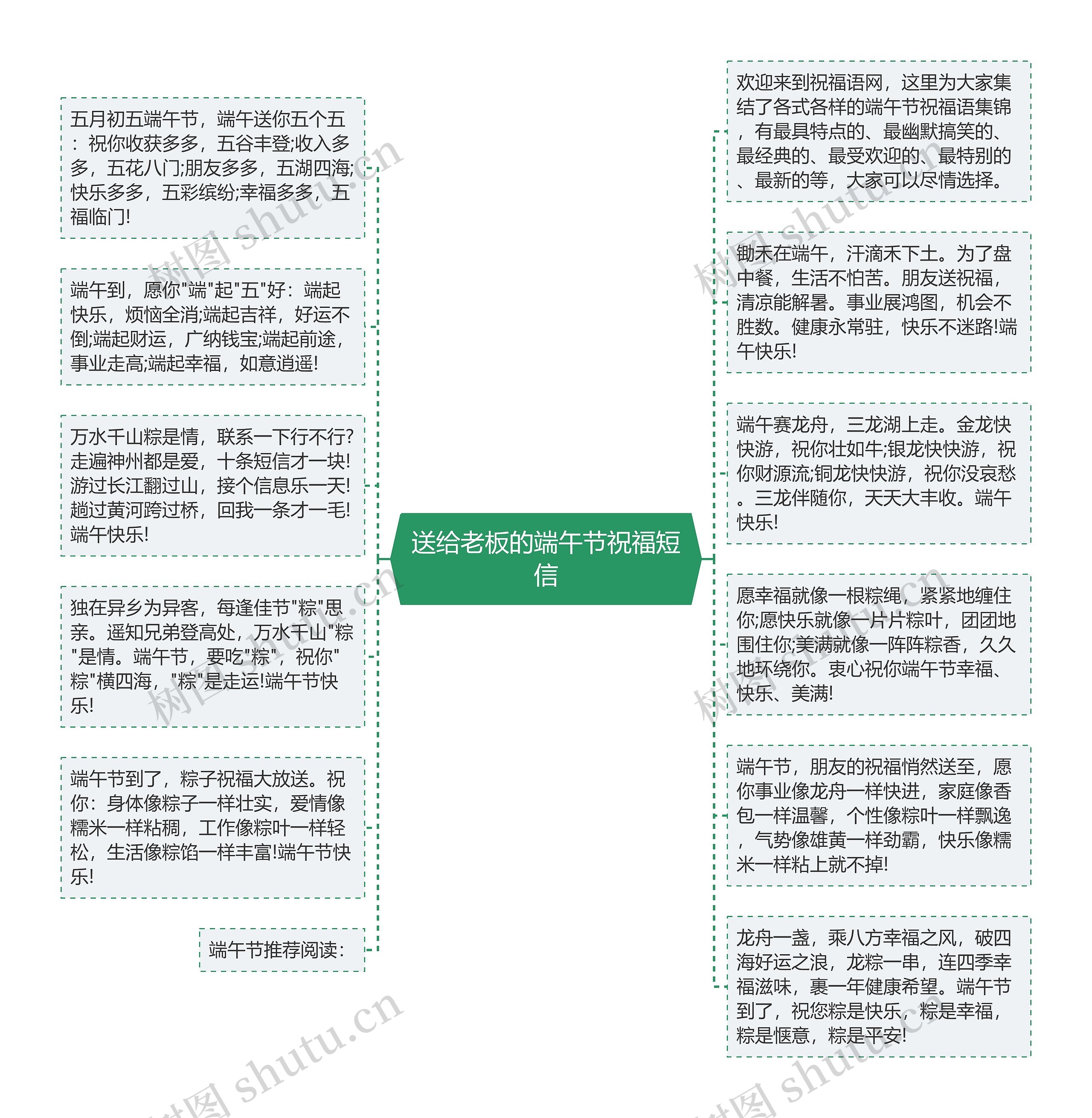 送给老板的端午节祝福短信思维导图