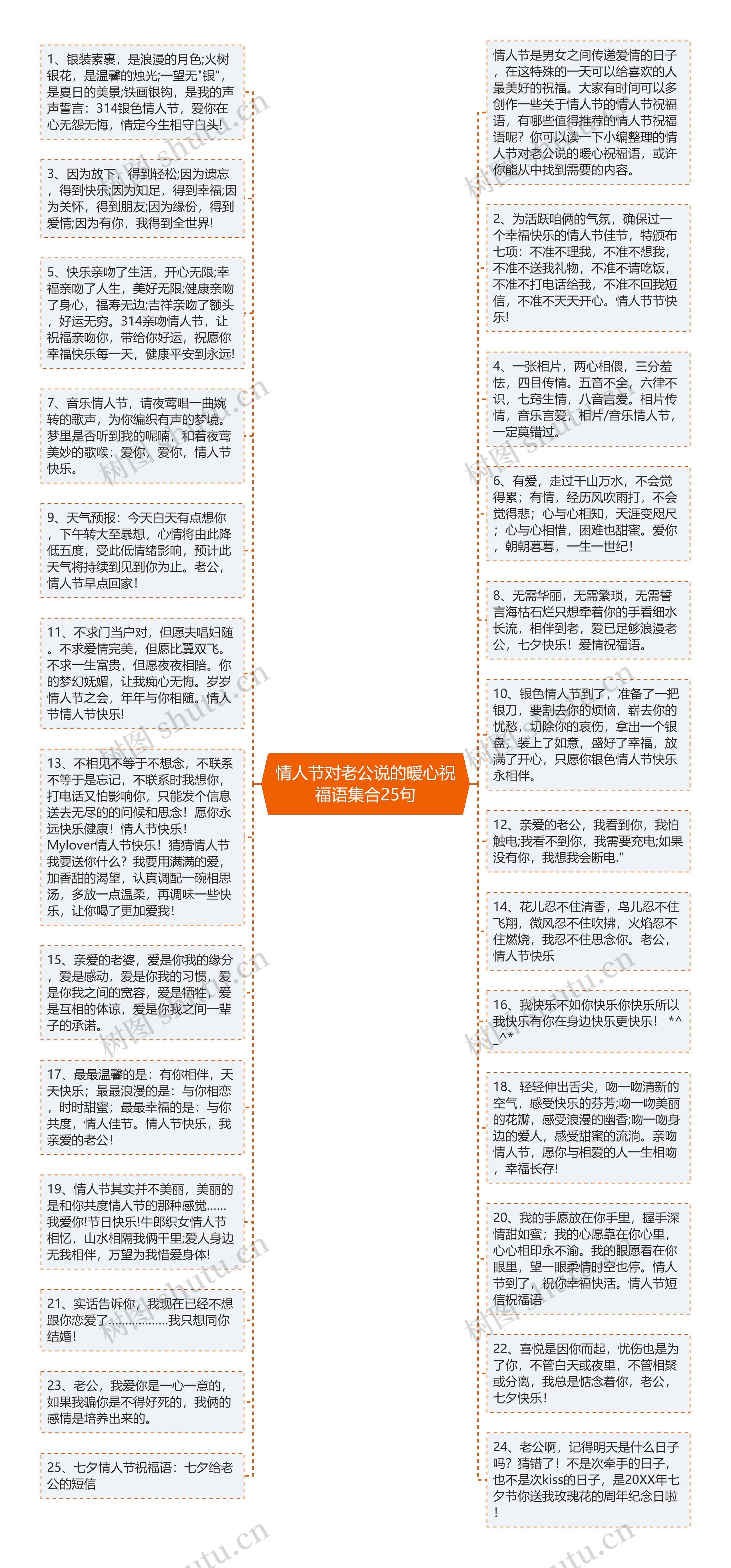 情人节对老公说的暖心祝福语集合25句