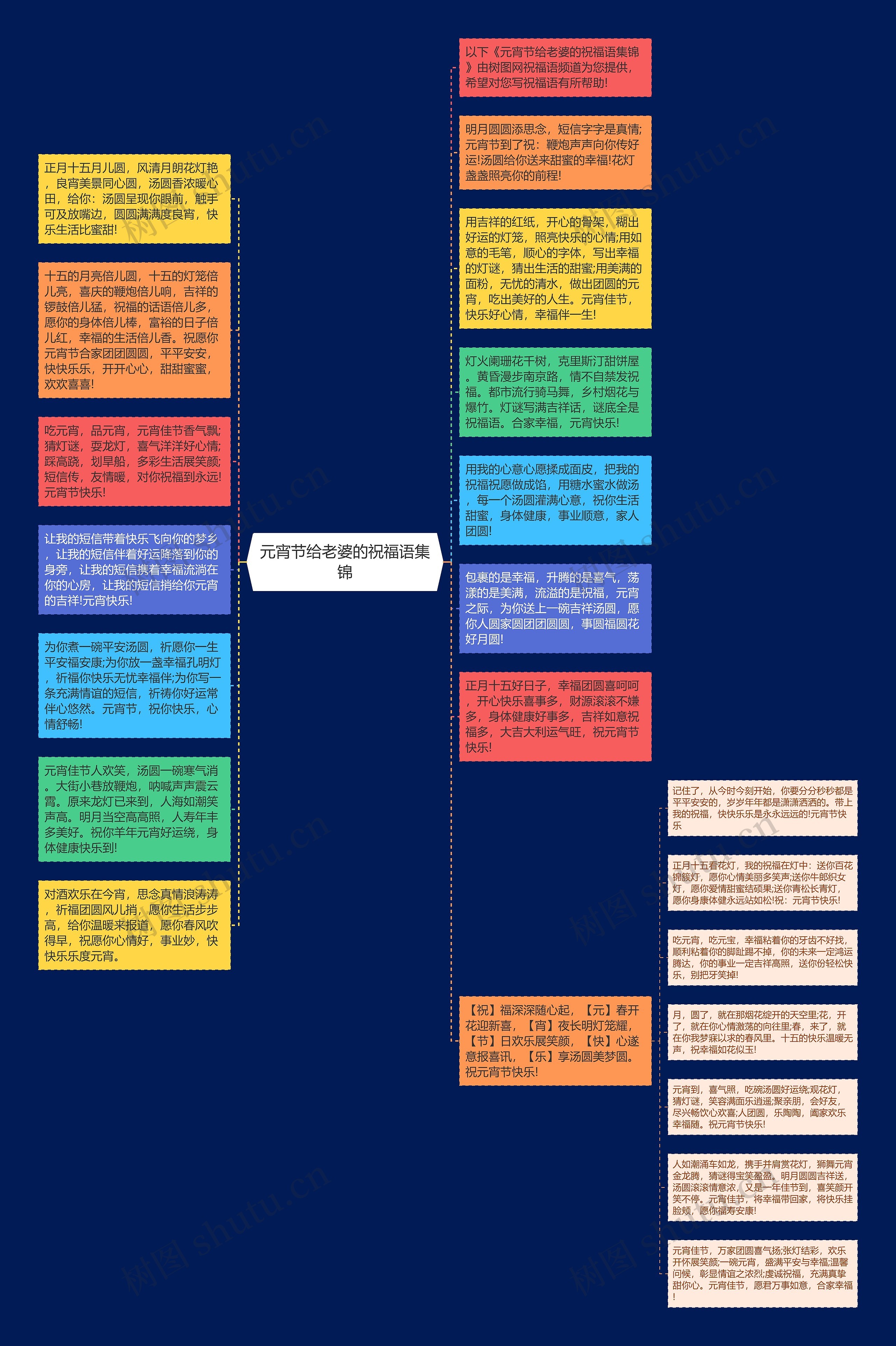 元宵节给老婆的祝福语集锦思维导图