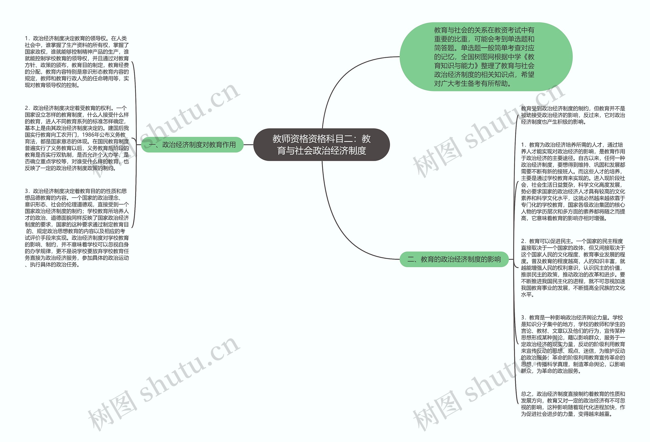 教师资格资格科目二：教育与社会政治经济制度