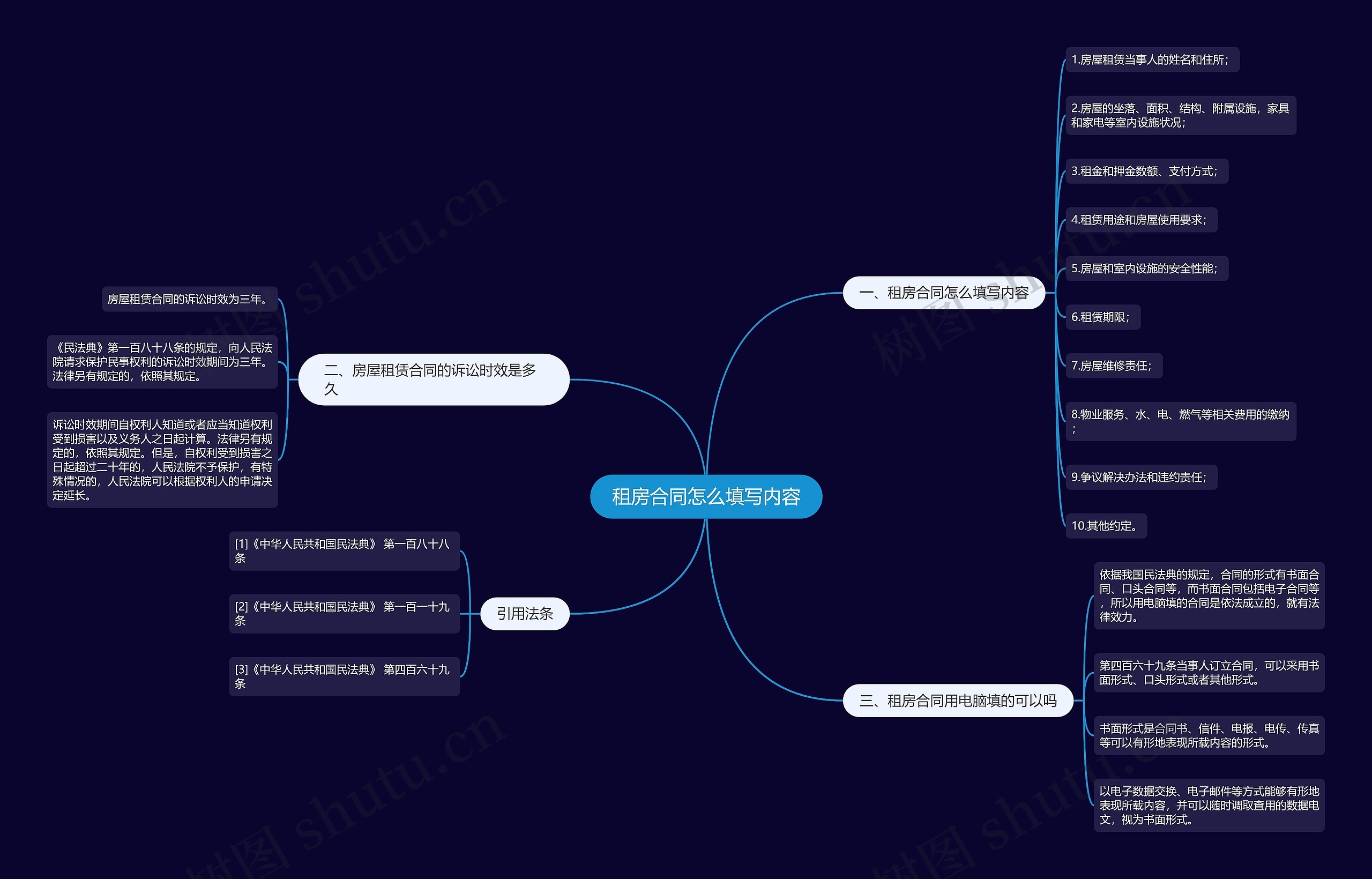 租房合同怎么填写内容思维导图