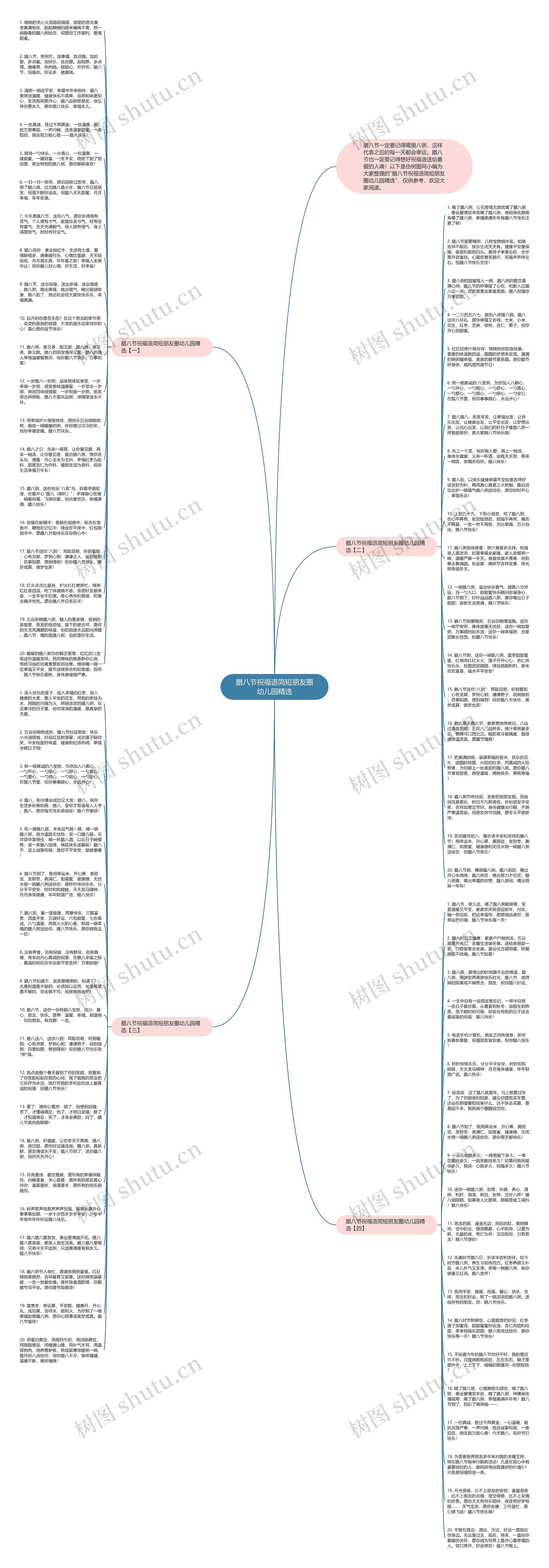 腊八节祝福语简短朋友圈幼儿园精选思维导图