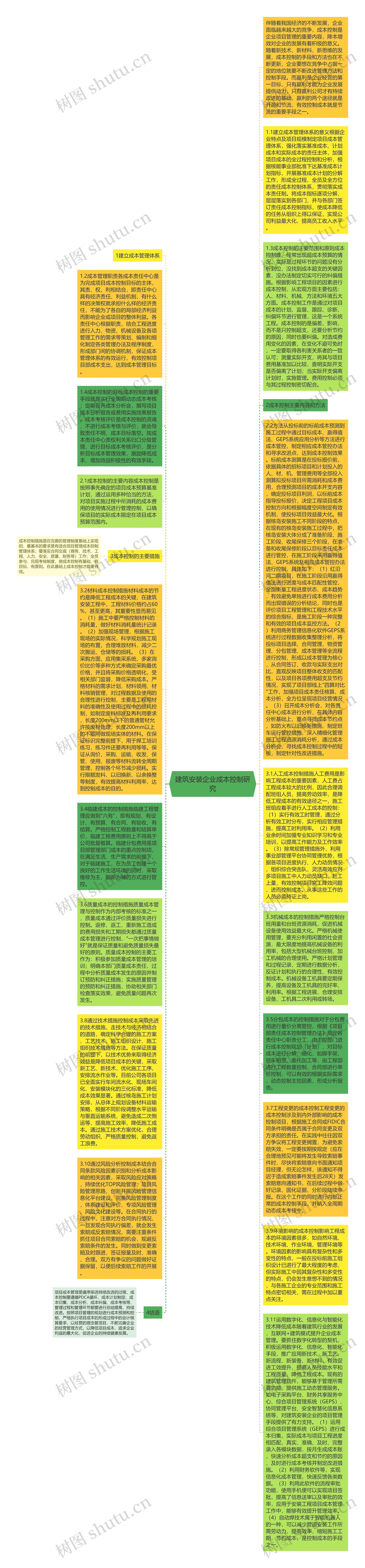 建筑安装企业成本控制研究思维导图