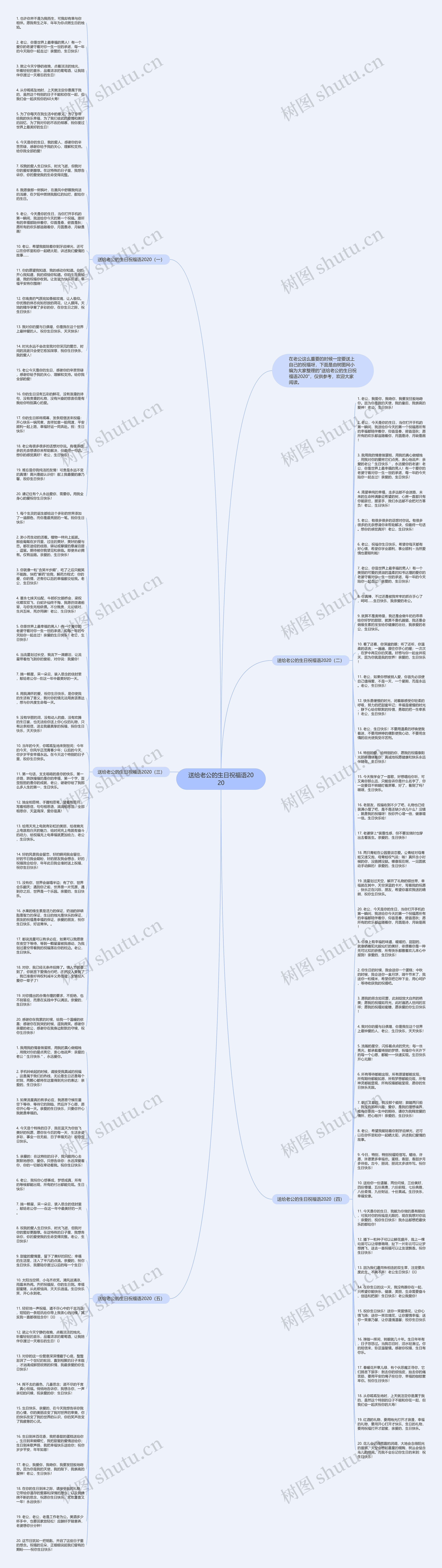 送给老公的生日祝福语2020思维导图