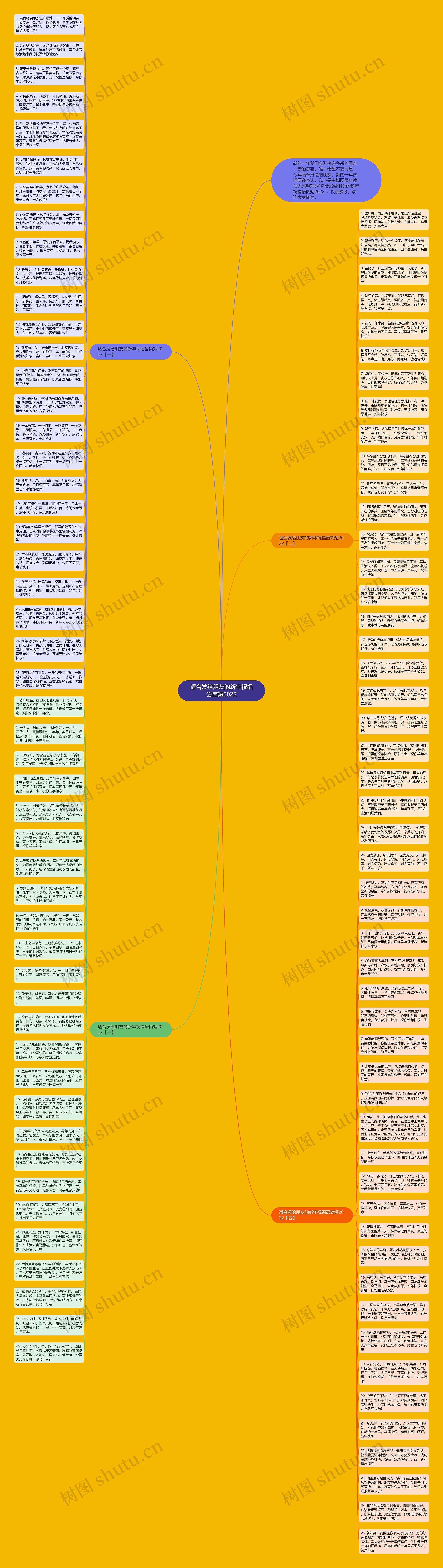 适合发给朋友的新年祝福语简短2022思维导图