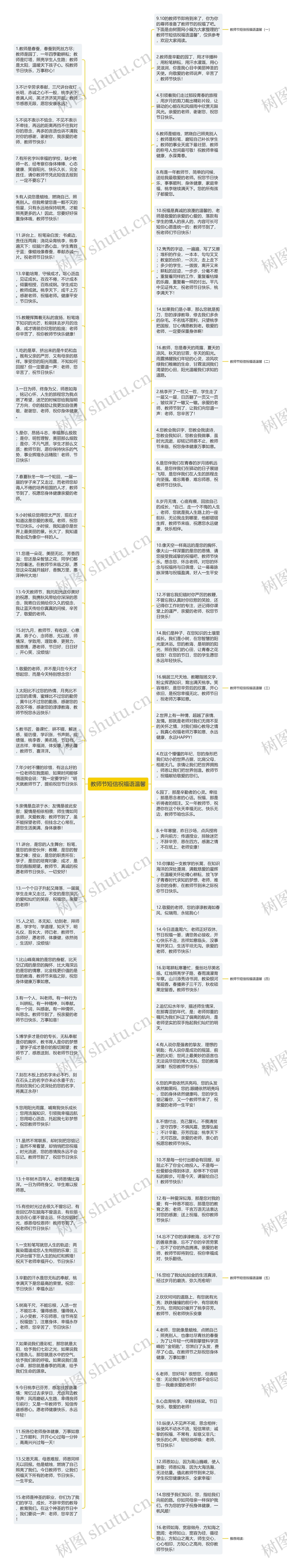 教师节短信祝福语温馨思维导图