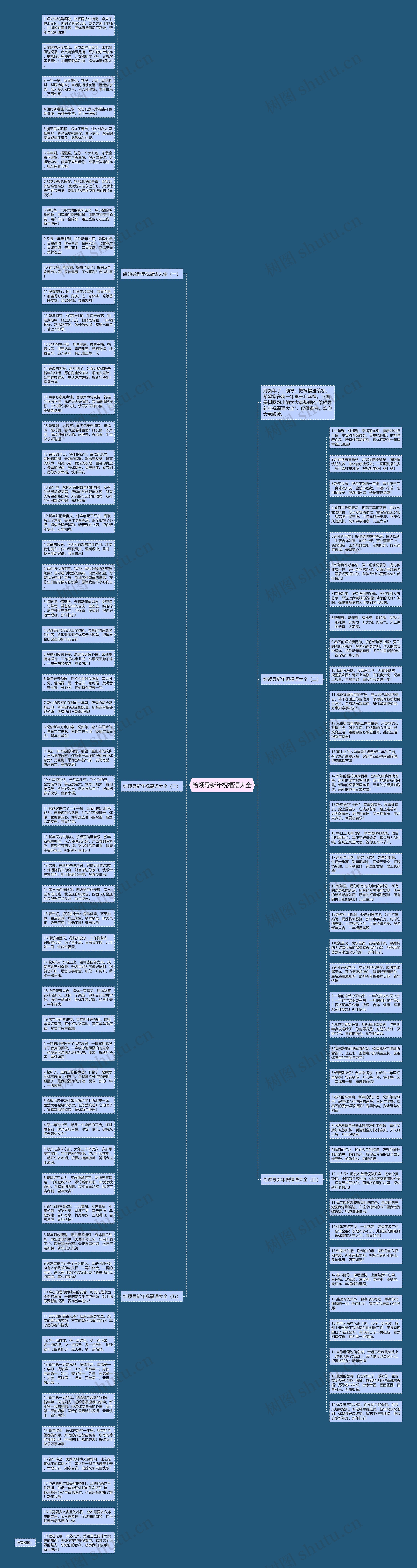 给领导新年祝福语大全思维导图
