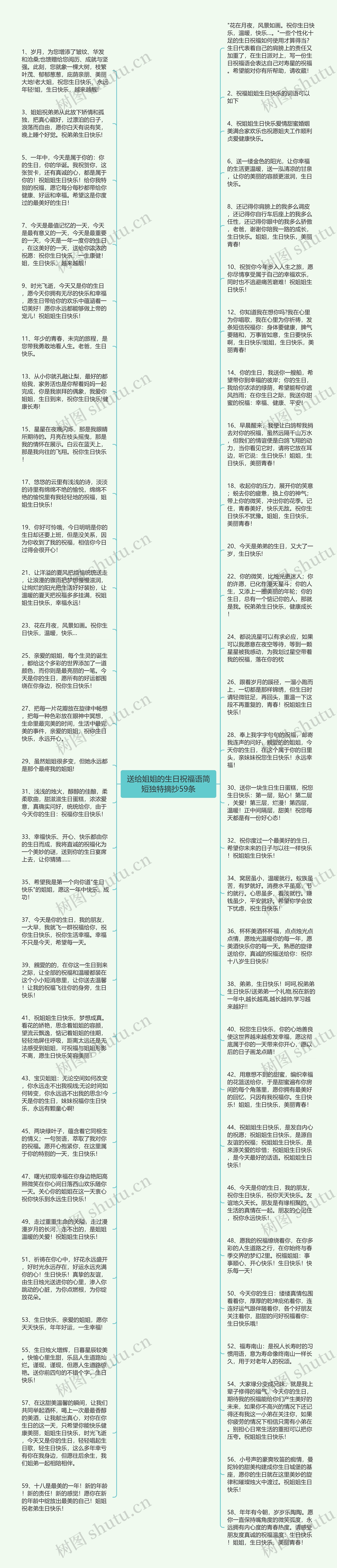 送给姐姐的生日祝福语简短独特摘抄59条思维导图