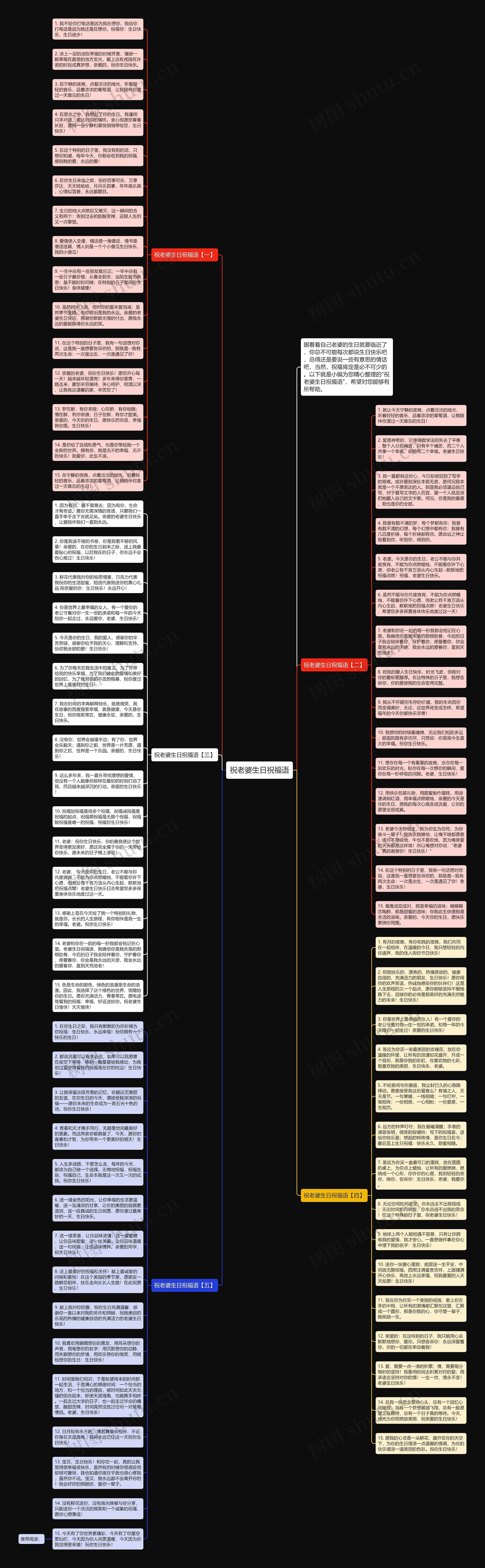 祝老婆生日祝福语思维导图