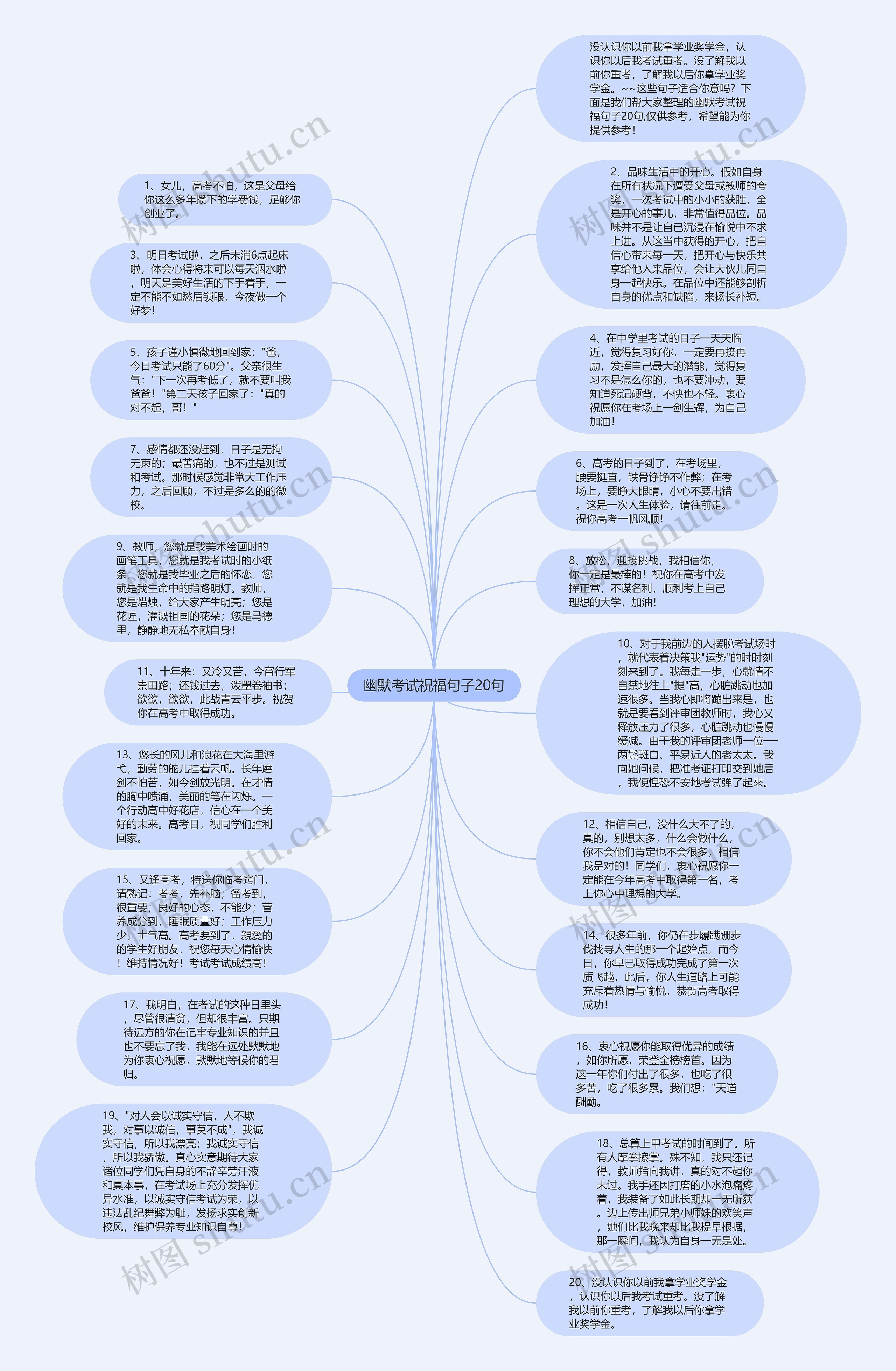 幽默考试祝福句子20句思维导图