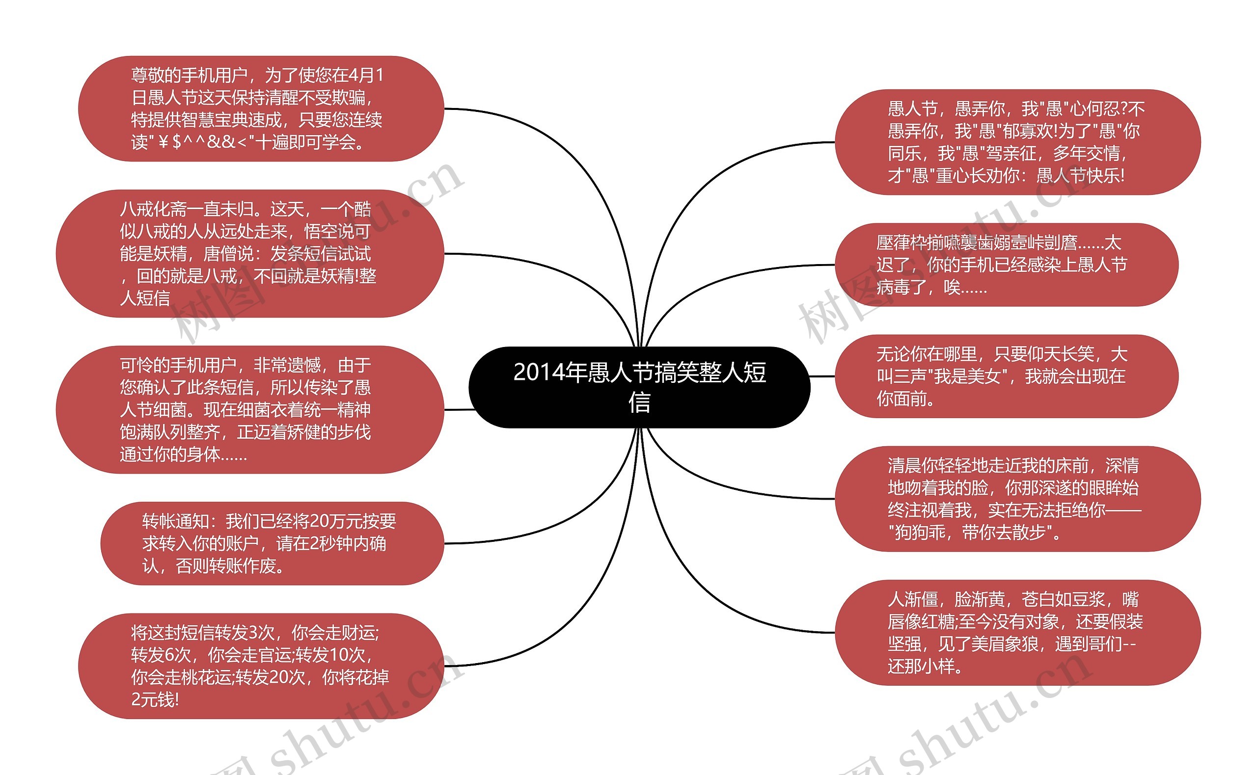 2014年愚人节搞笑整人短信思维导图