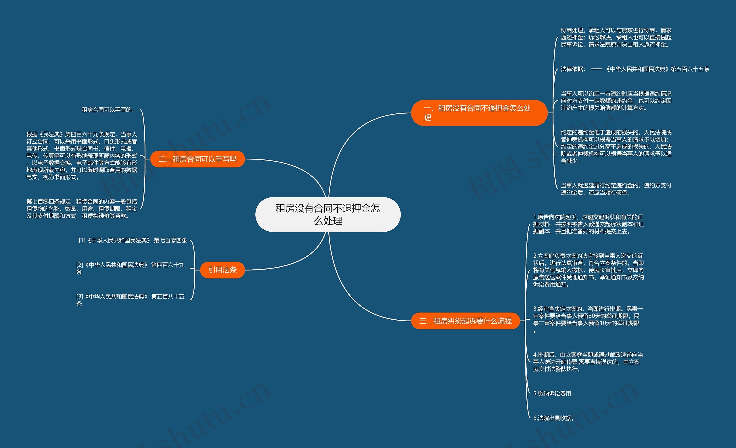 租房没有合同不退押金怎么处理