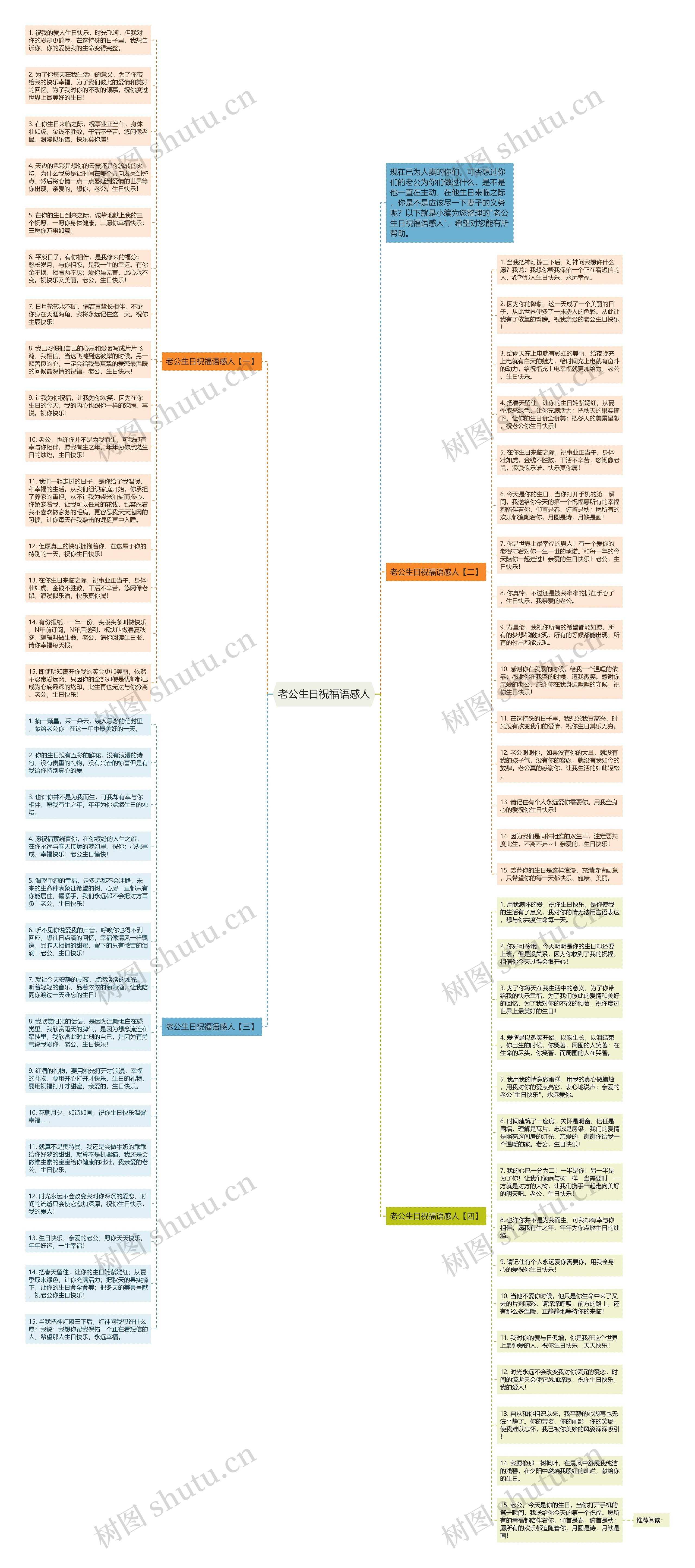 老公生日祝福语感人思维导图
