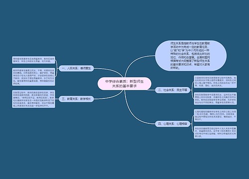 中学综合素质：新型师生关系的基本要求