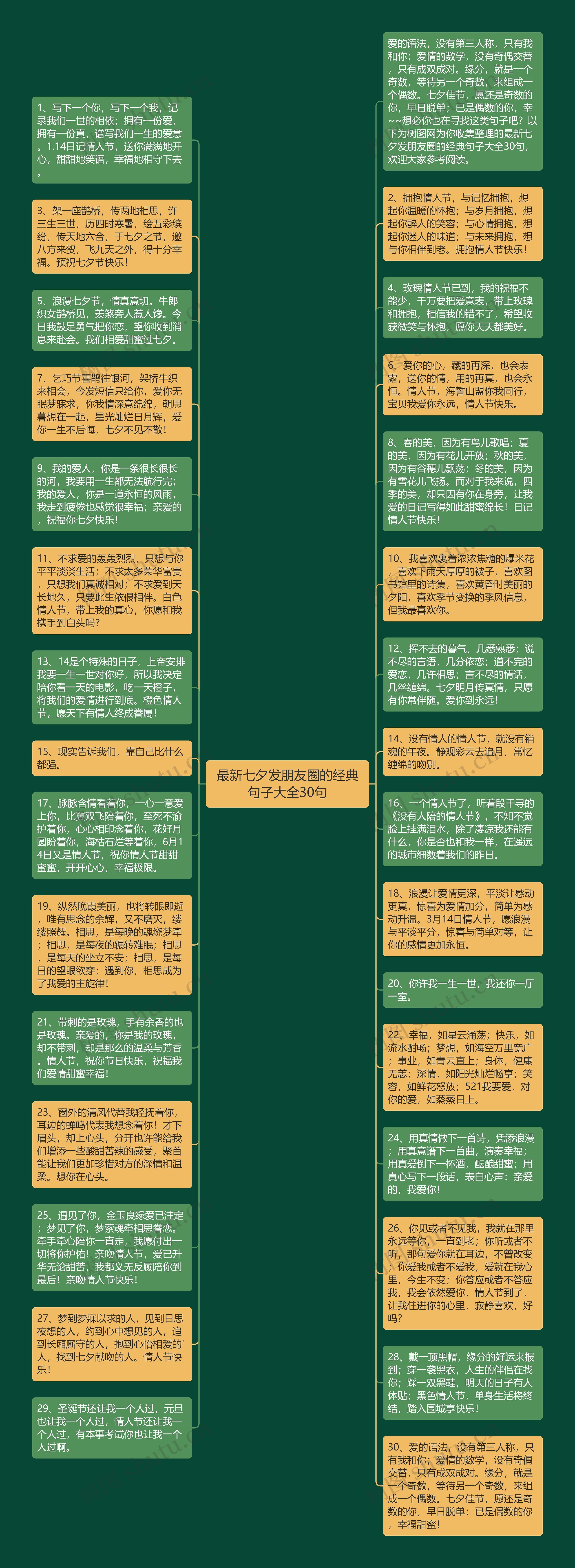 最新七夕发朋友圈的经典句子大全30句思维导图