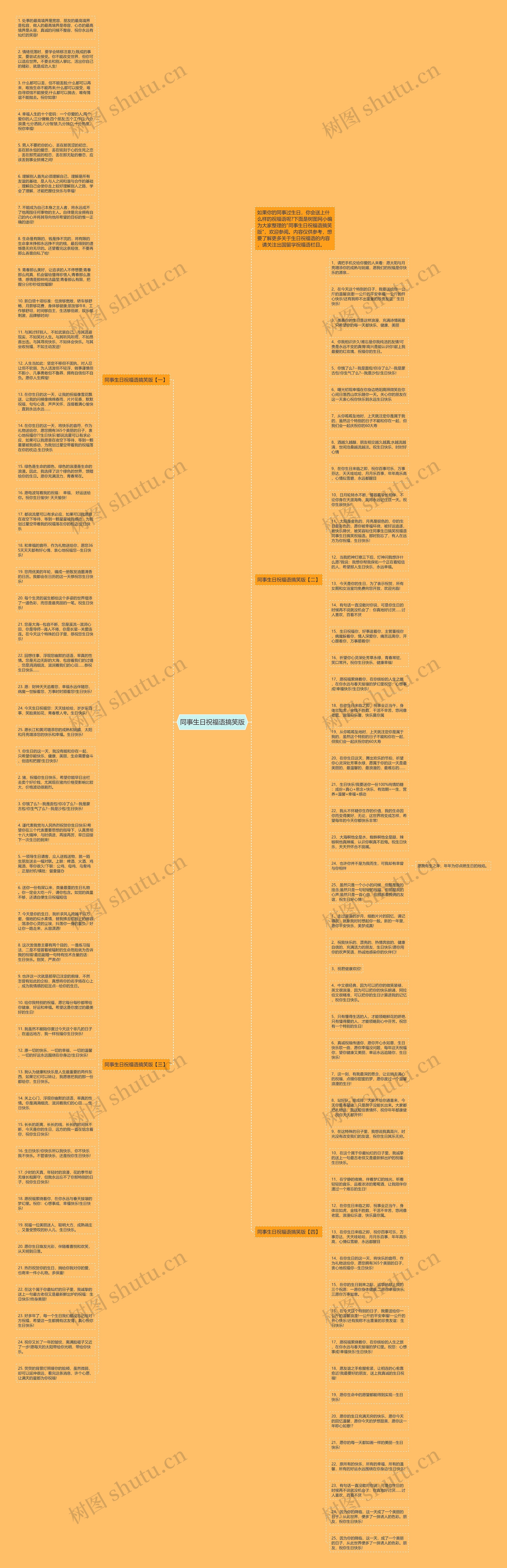 同事生日祝福语搞笑版思维导图