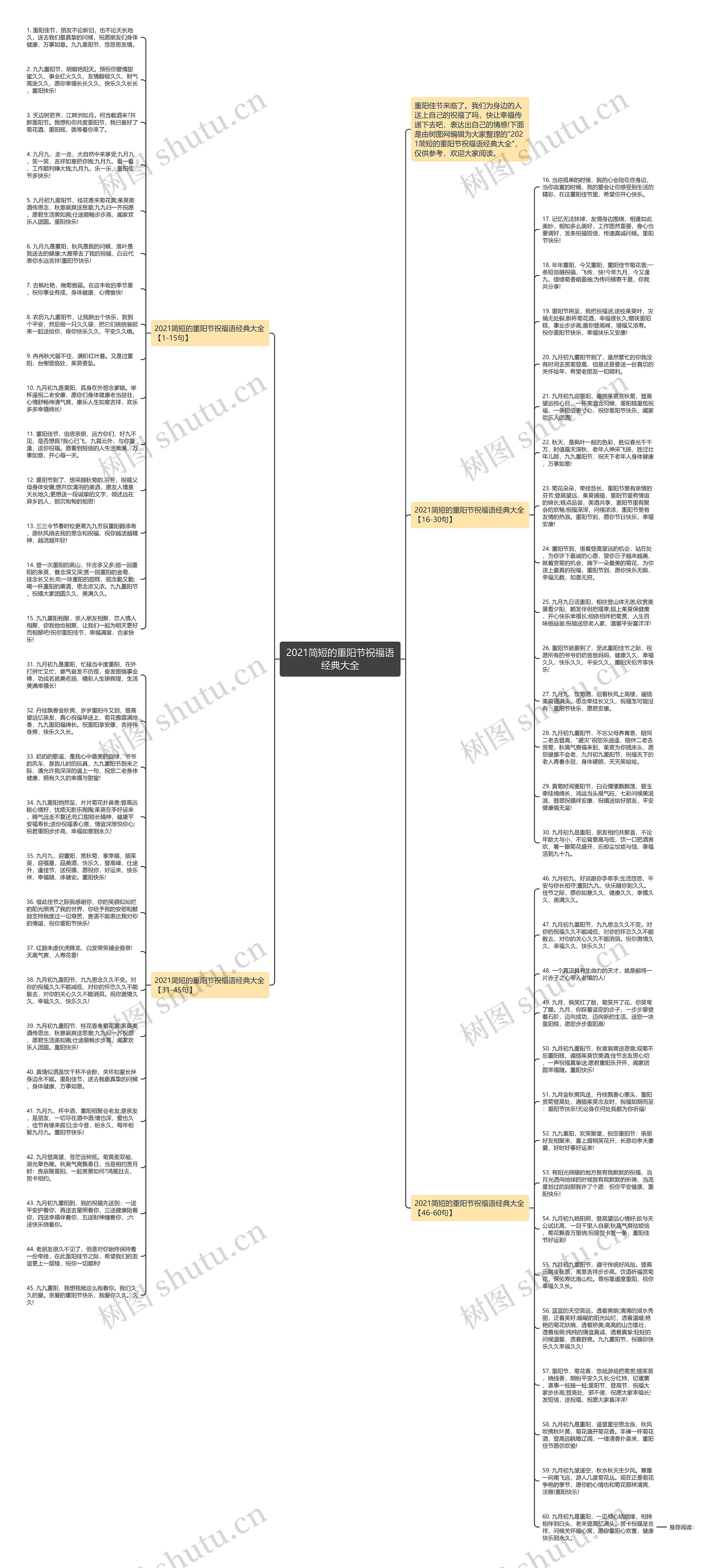 2021简短的重阳节祝福语经典大全思维导图