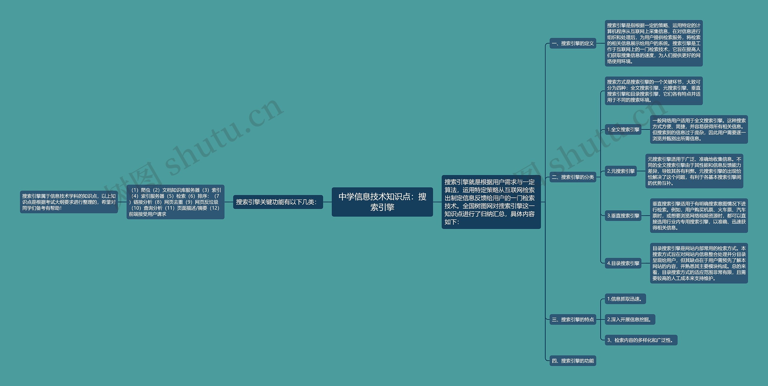 中学信息技术知识点：搜索引擎