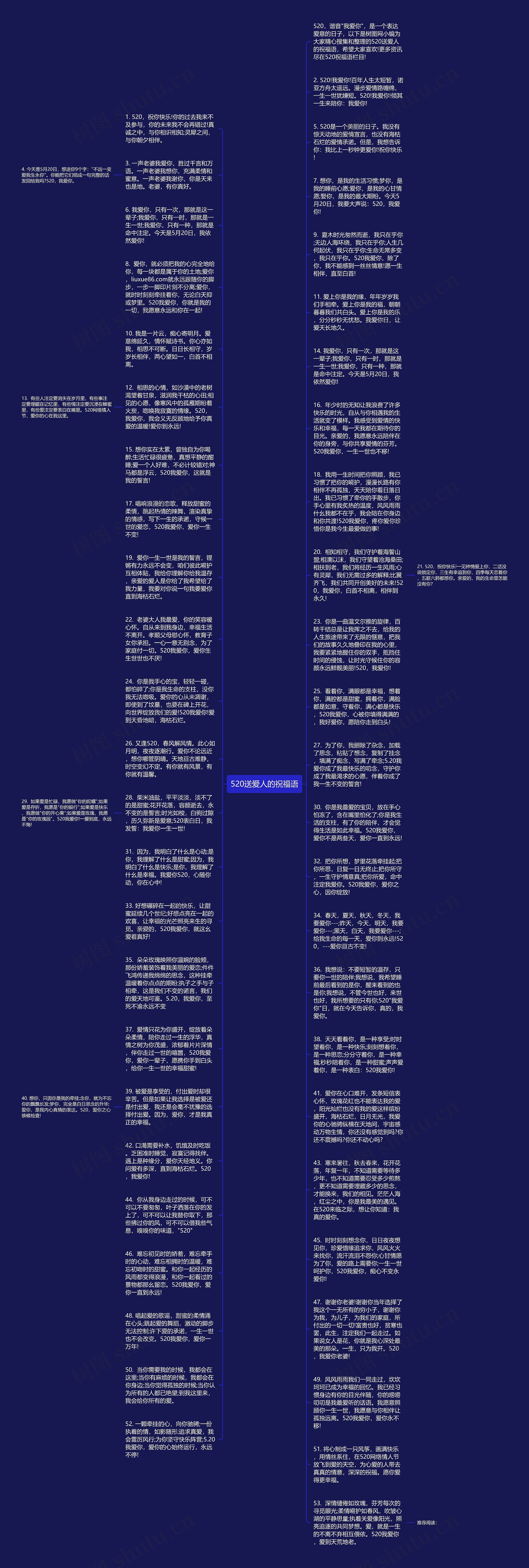 520送爱人的祝福语思维导图