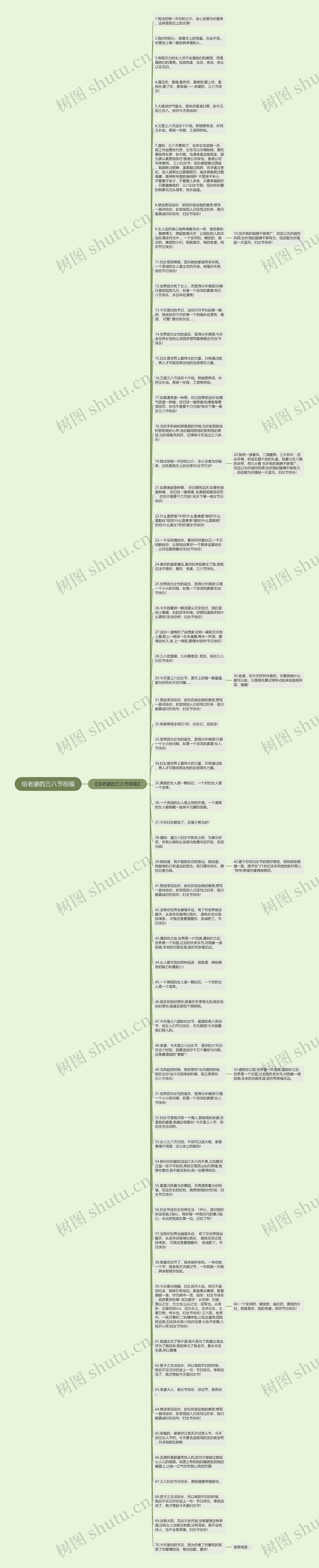给老婆的三八节祝福思维导图高清图 给老婆的三八节祝福思维导图