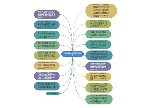 送亲密爱人的重阳节祝福语思维导图