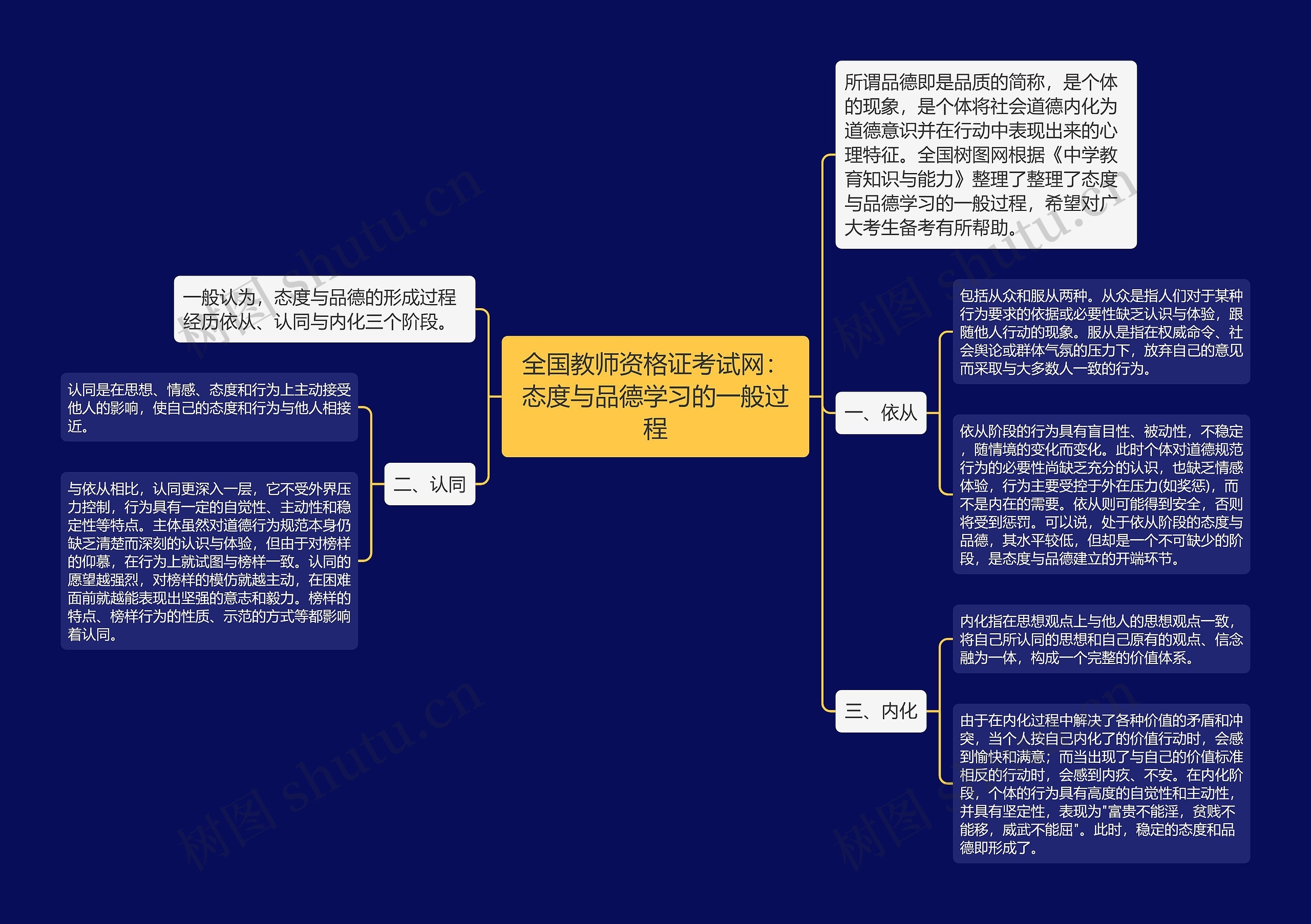 全国教师资格证考试网：态度与品德学习的一般过程