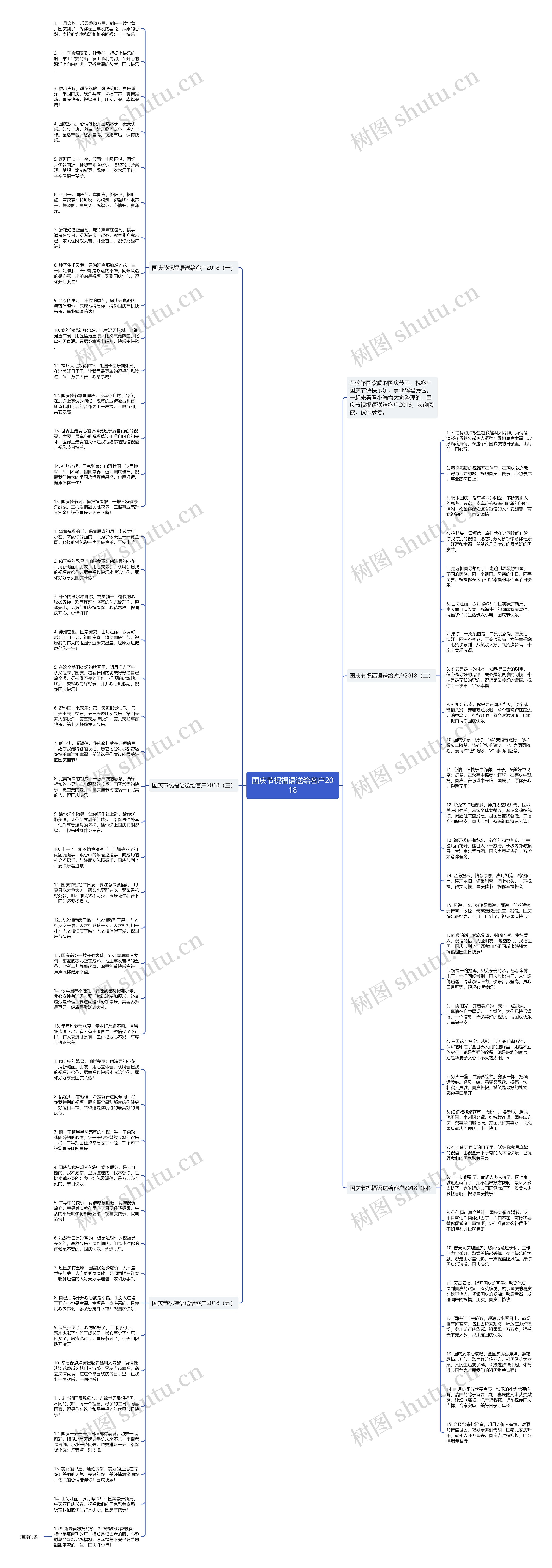 国庆节祝福语送给客户2018思维导图