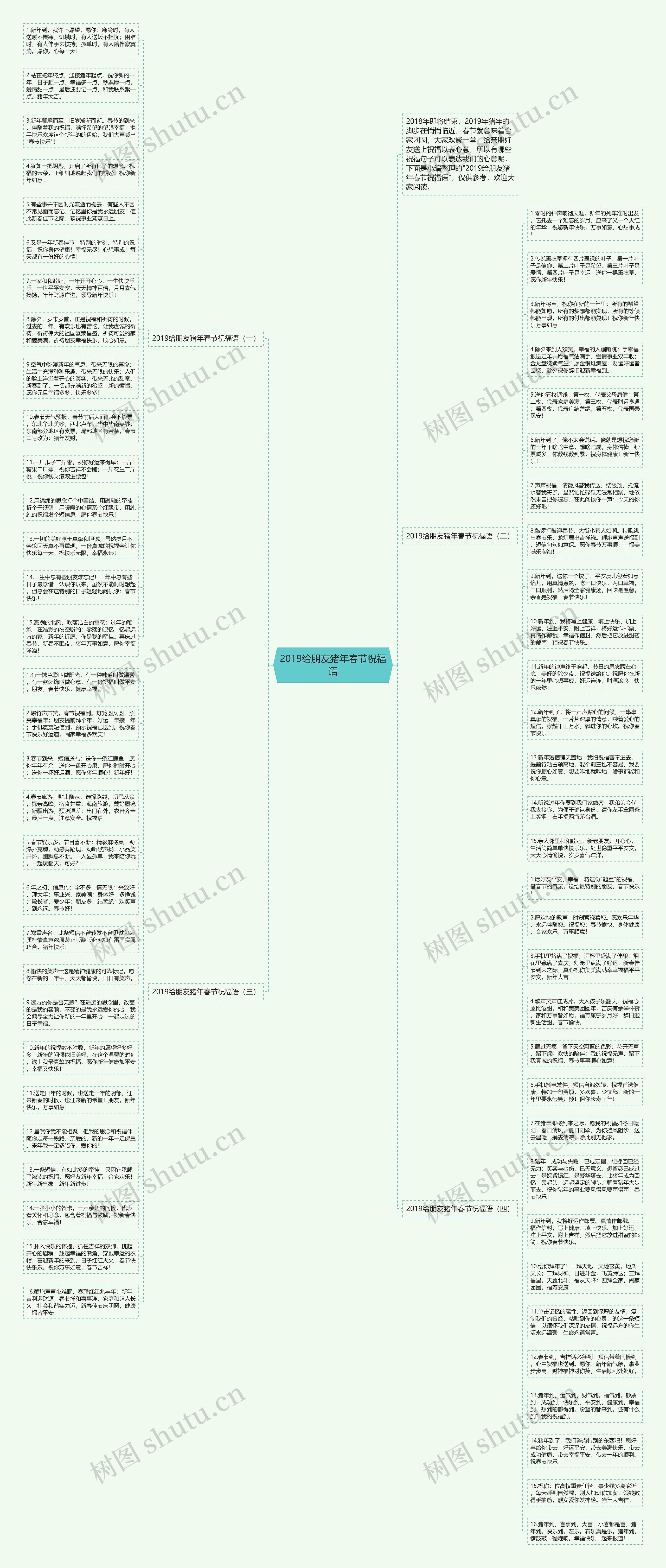 2019给朋友猪年春节祝福语思维导图
