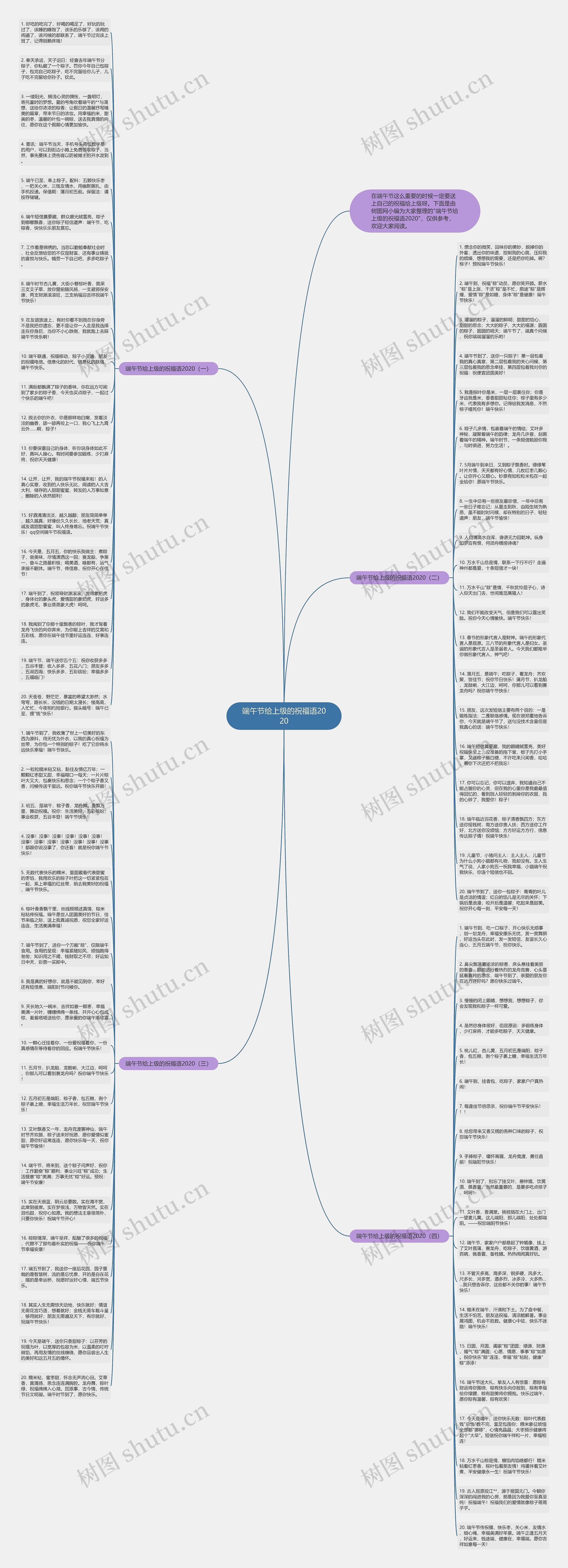 端午节给上级的祝福语2020思维导图