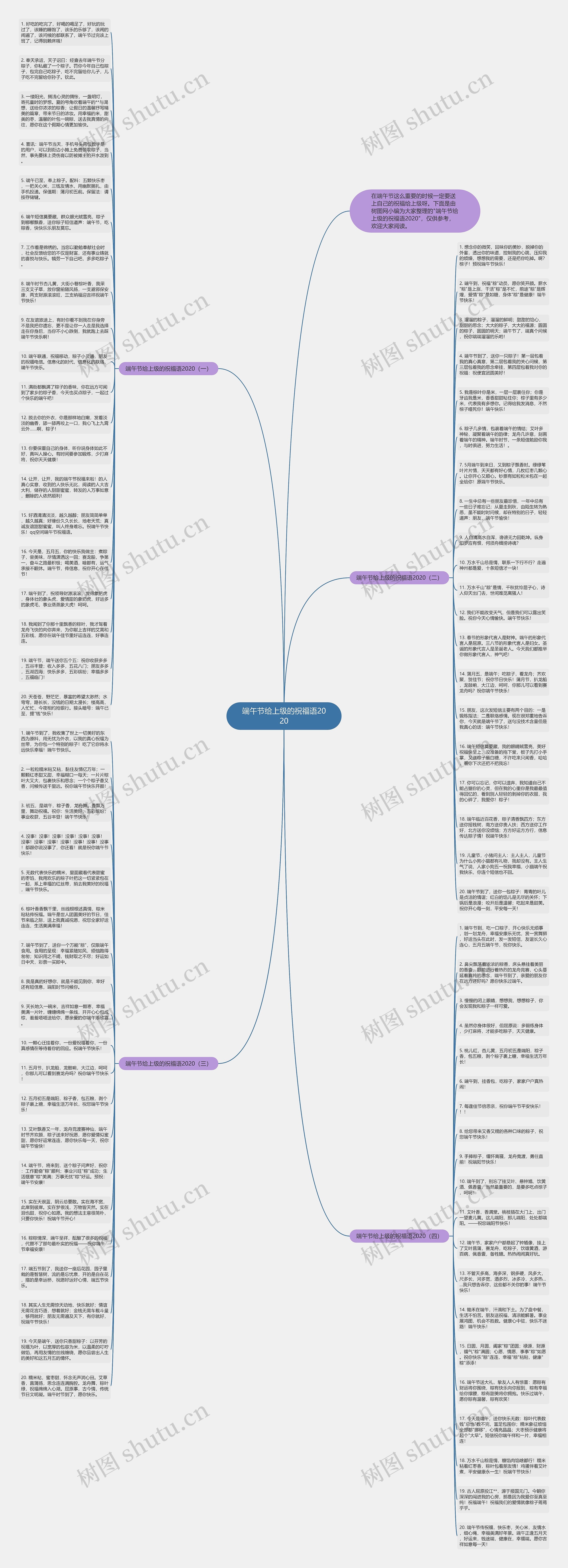 端午节给上级的祝福语2020思维导图高清图 端午节给上级的祝福语2020思维导图