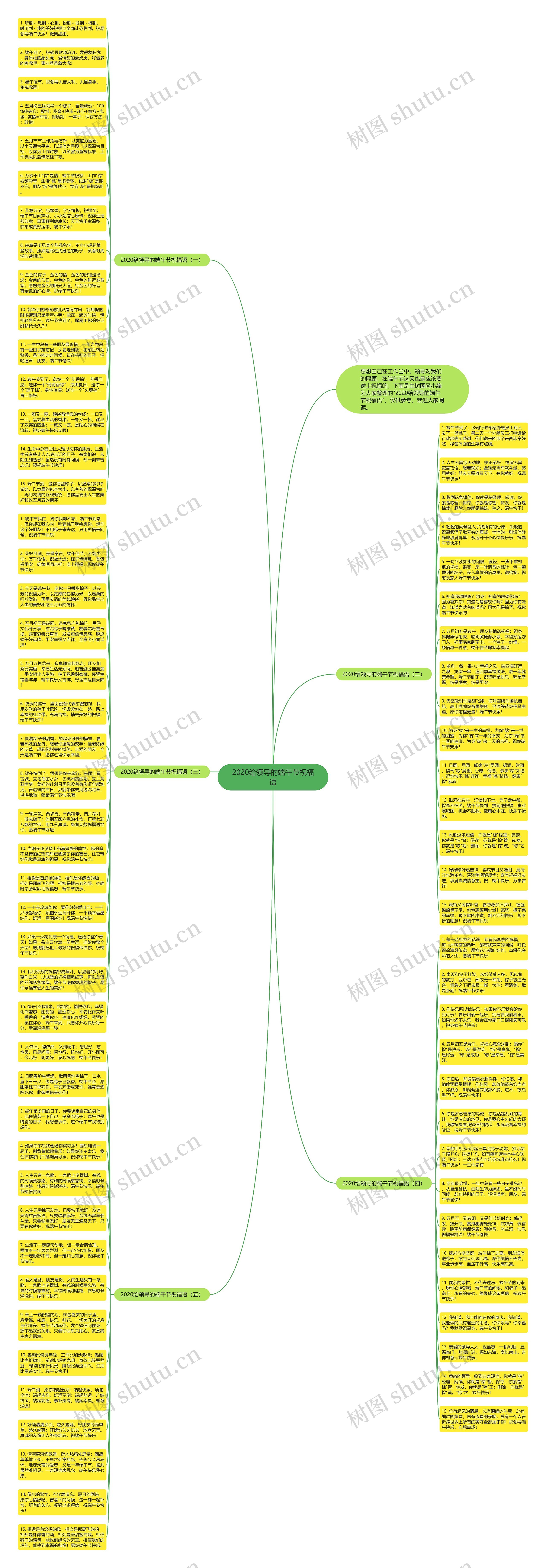 2020给领导的端午节祝福语思维导图