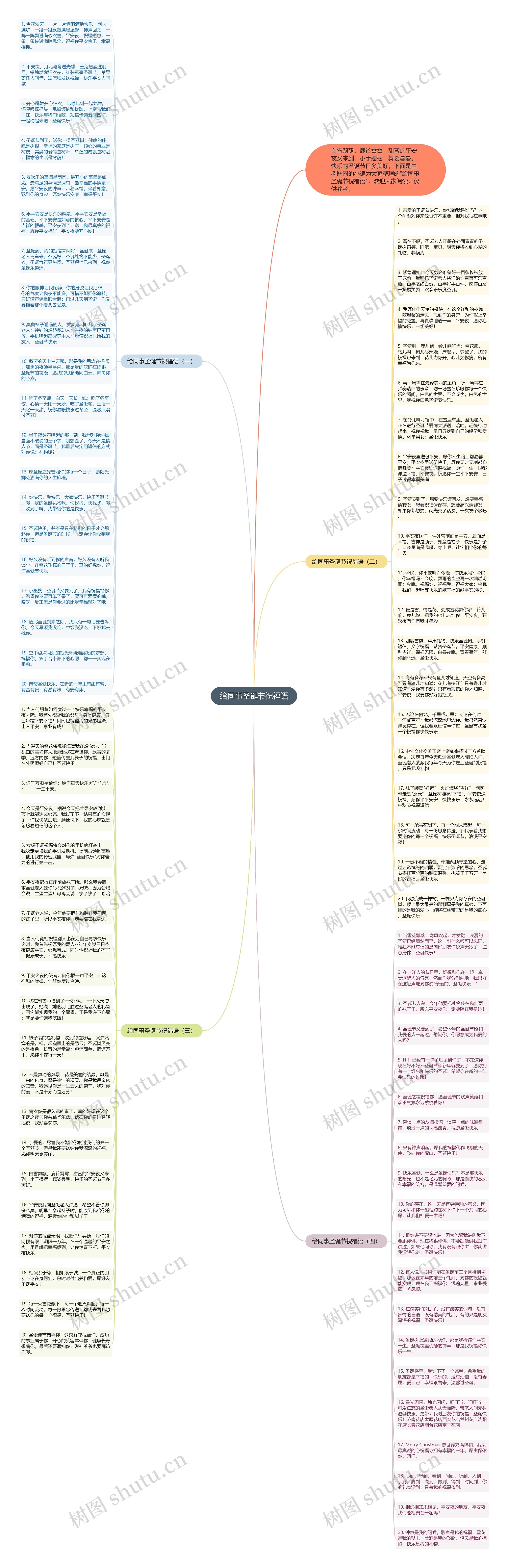 给同事圣诞节祝福语思维导图高清图 给同事圣诞节祝福语思维导图