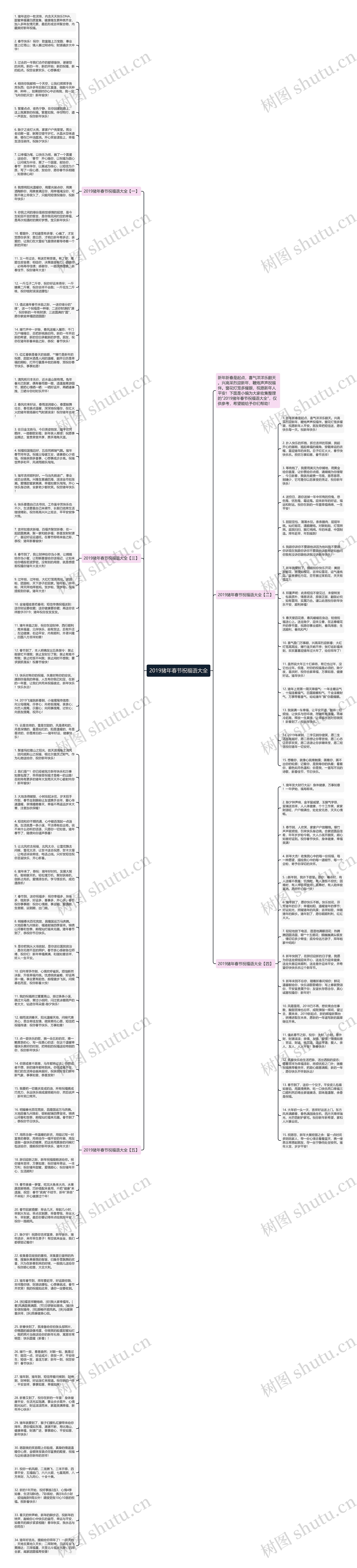 2019猪年春节祝福语大全思维导图