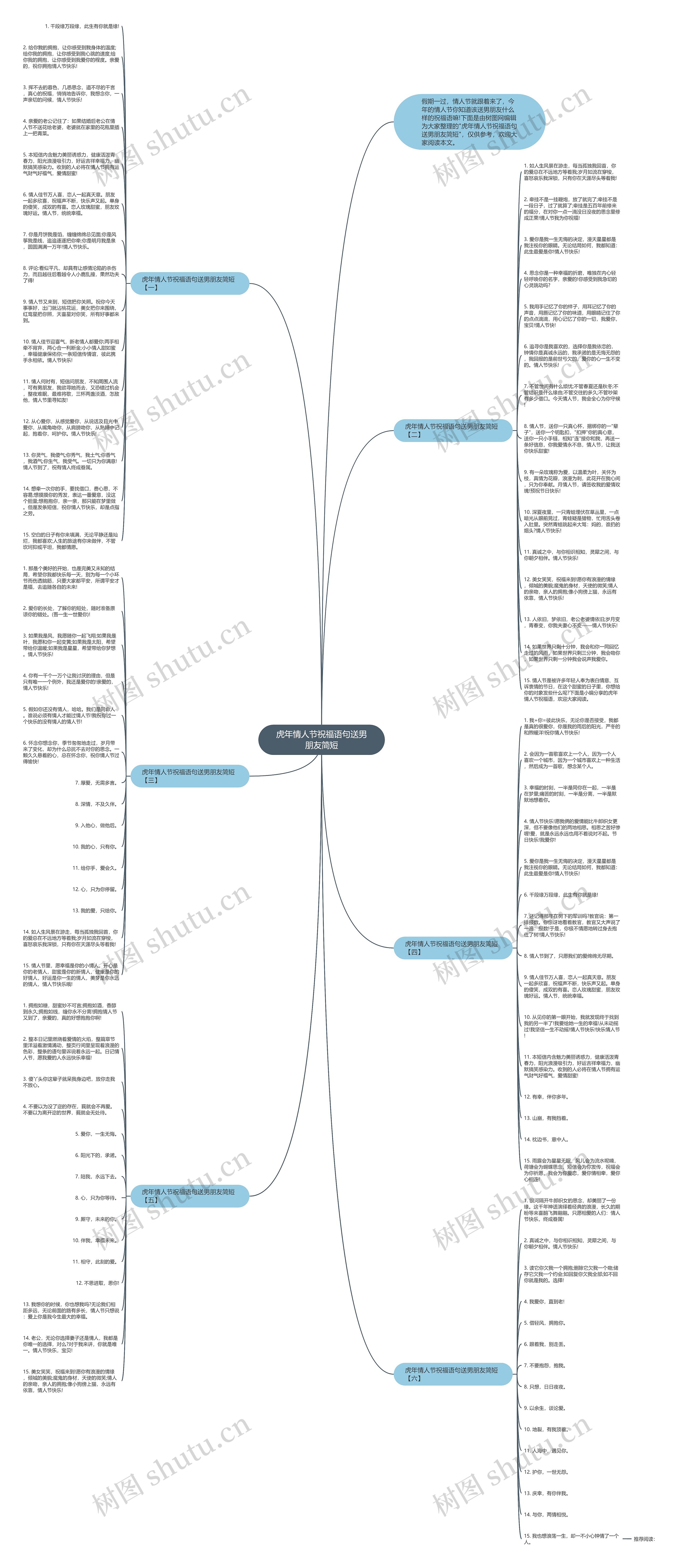 虎年情人节祝福语句送男朋友简短思维导图