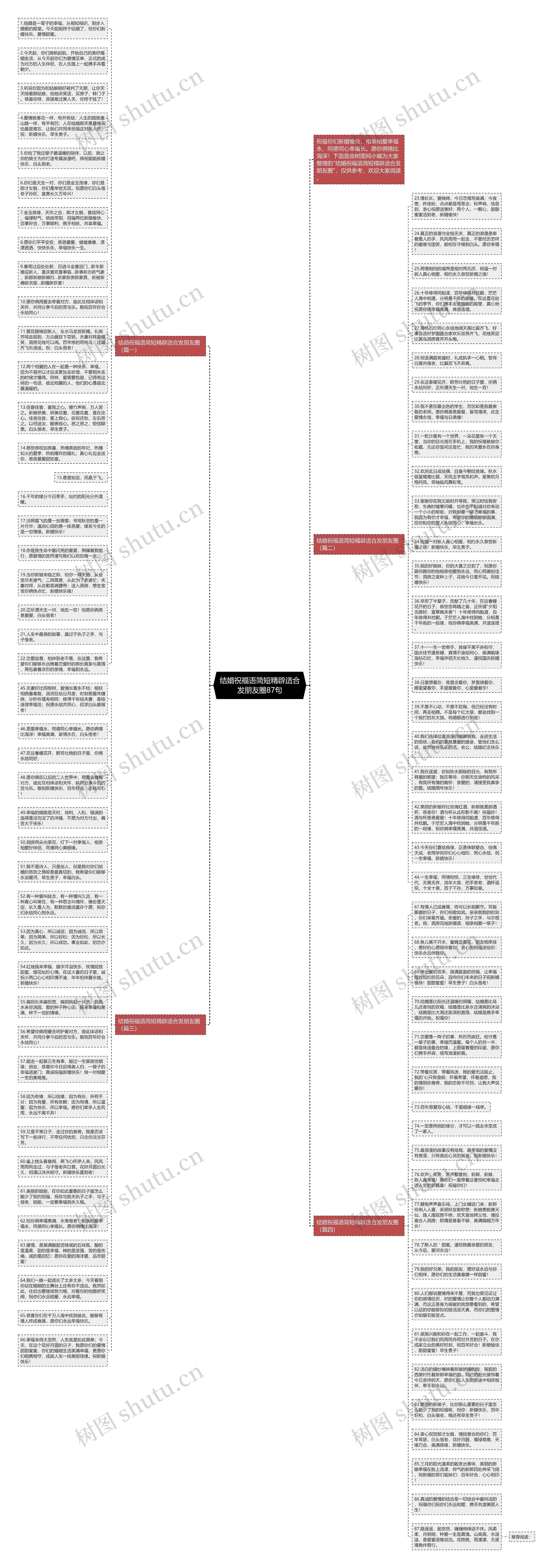 结婚祝福语简短精辟适合发朋友圈87句思维导图