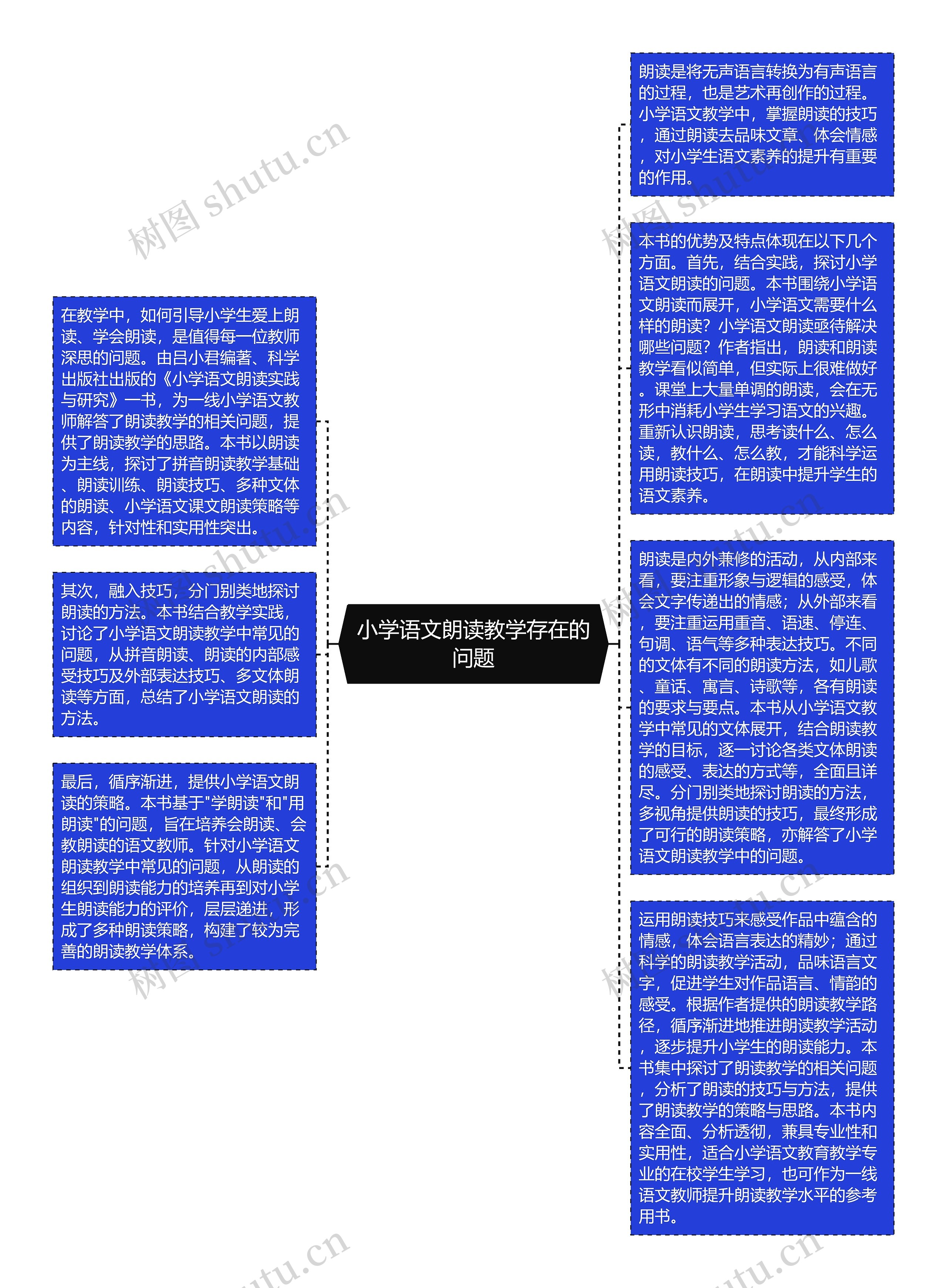 小学语文朗读教学存在的问题