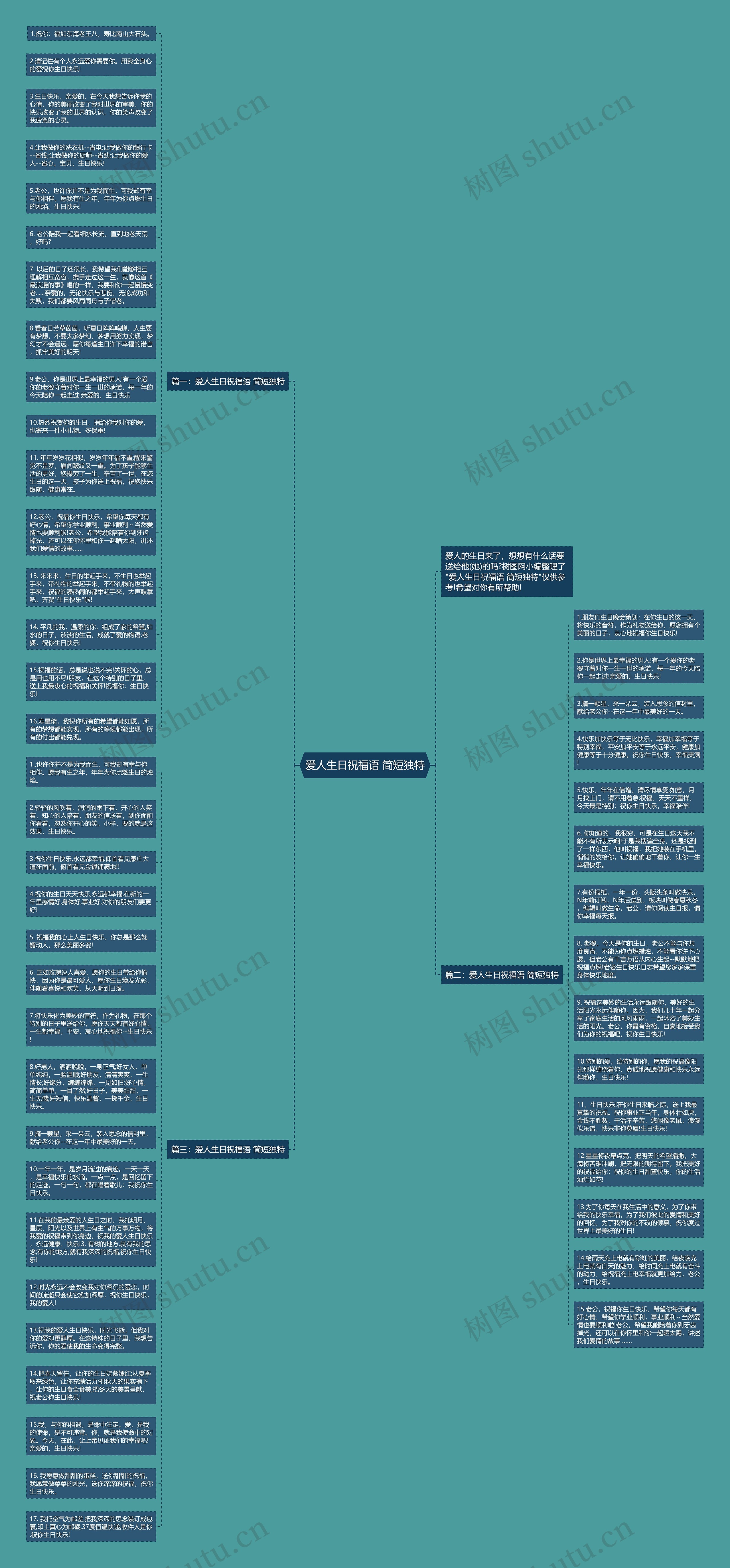 爱人生日祝福语 简短独特思维导图