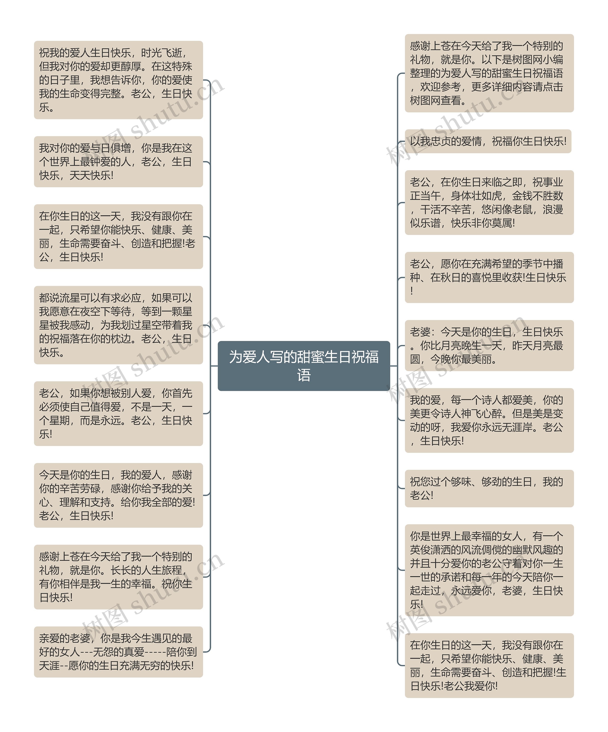 为爱人写的甜蜜生日祝福语